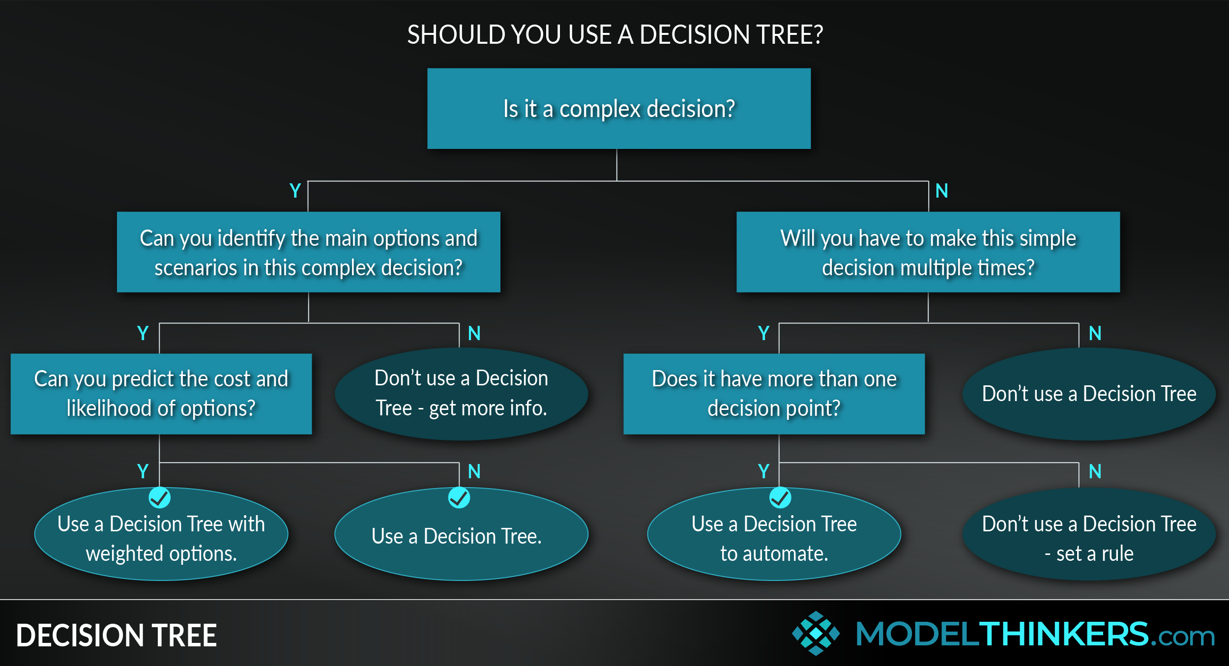 Decision Tree