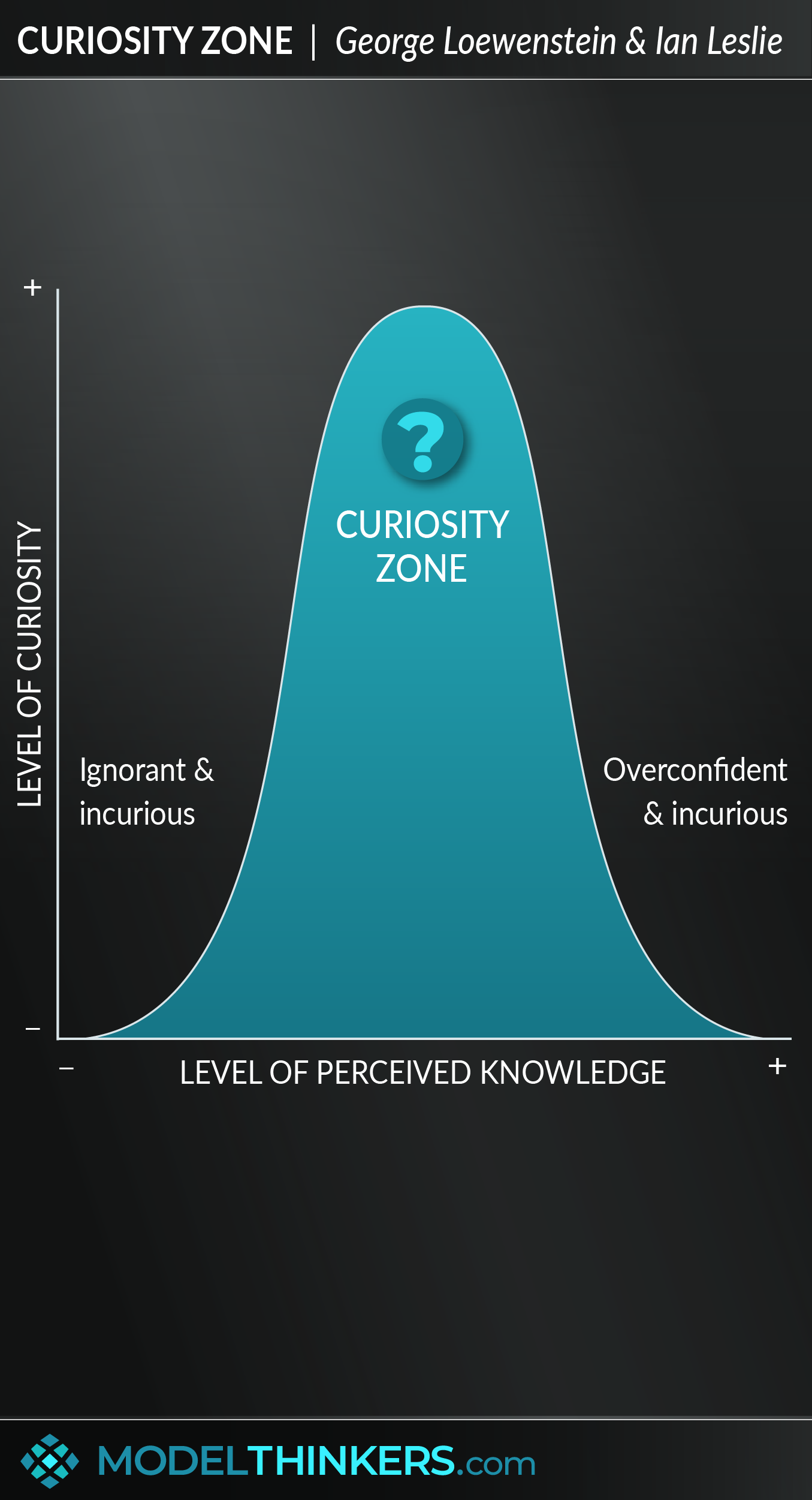 Curiosity Zone