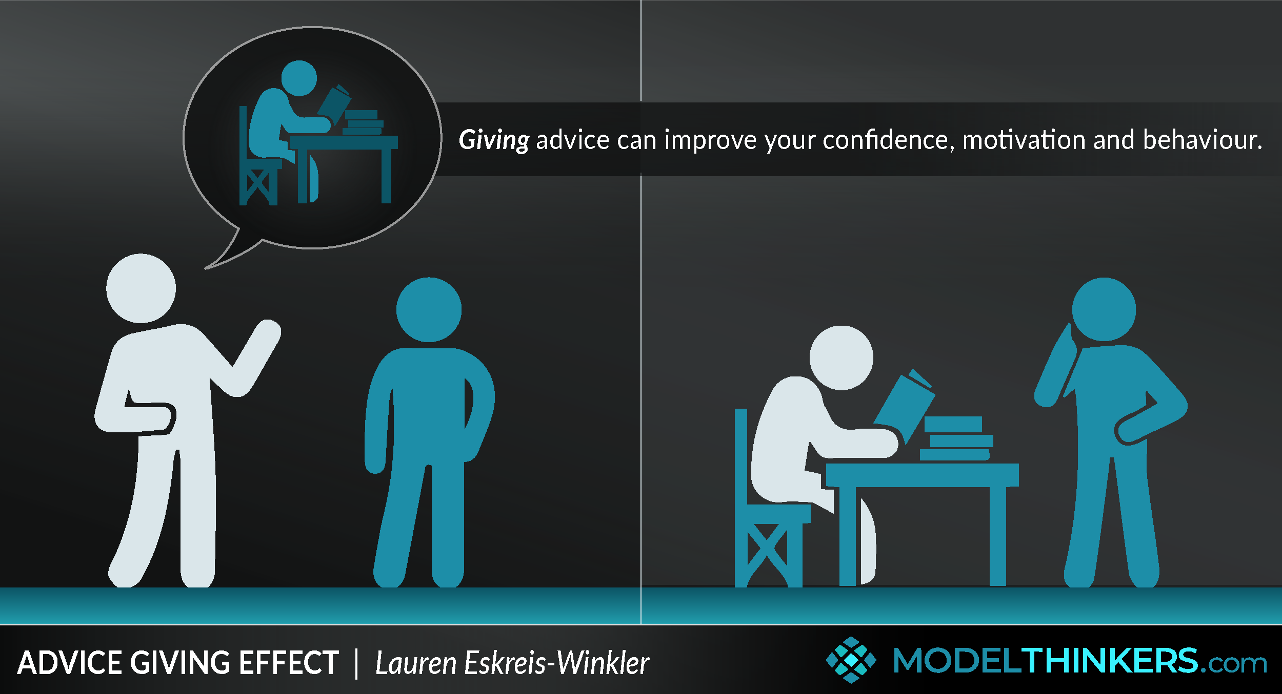 Advice Giving Effect