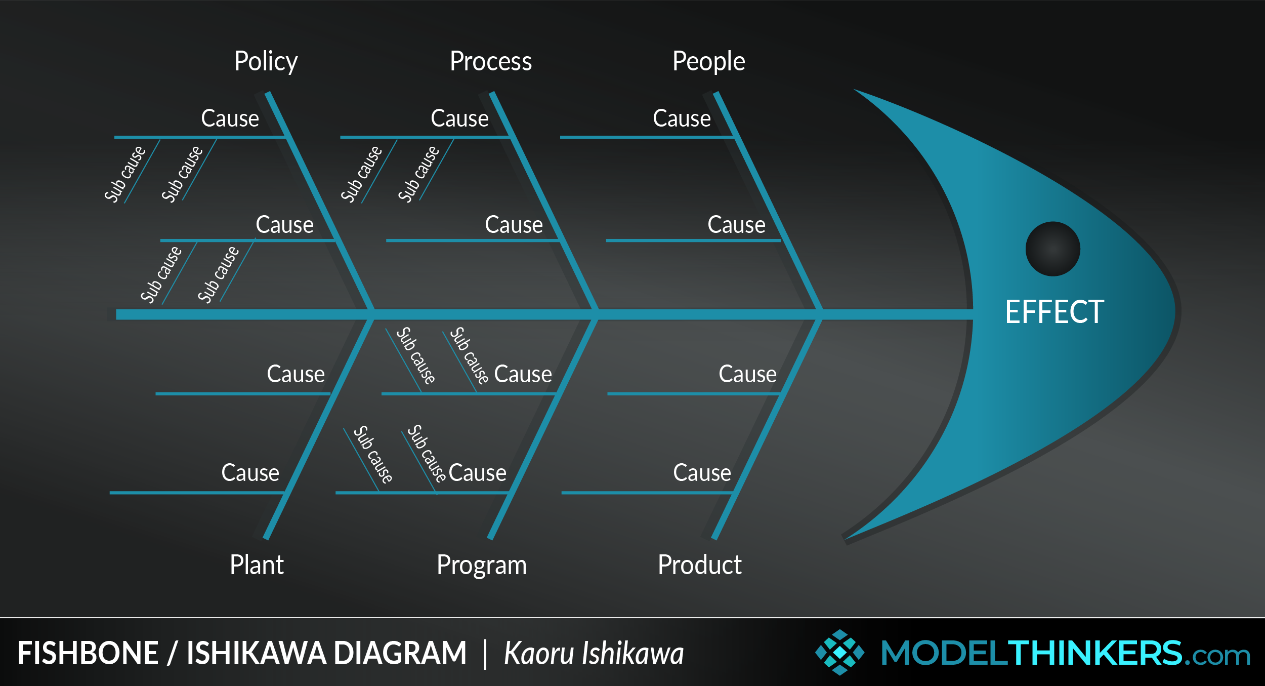 ishikawa fishbone diagram template excel