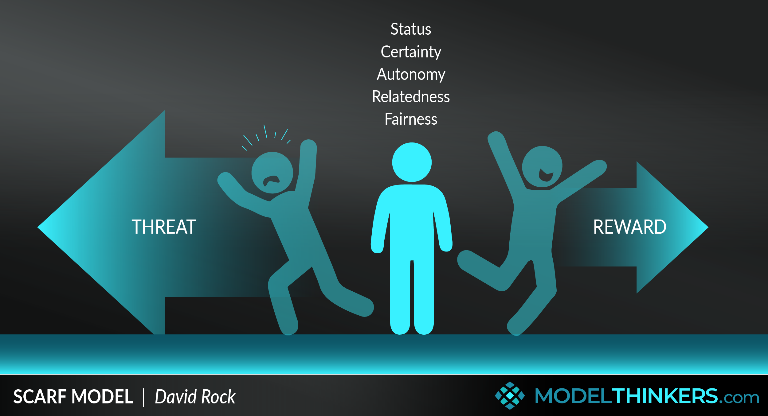 ModelThinkers - SCARF Model