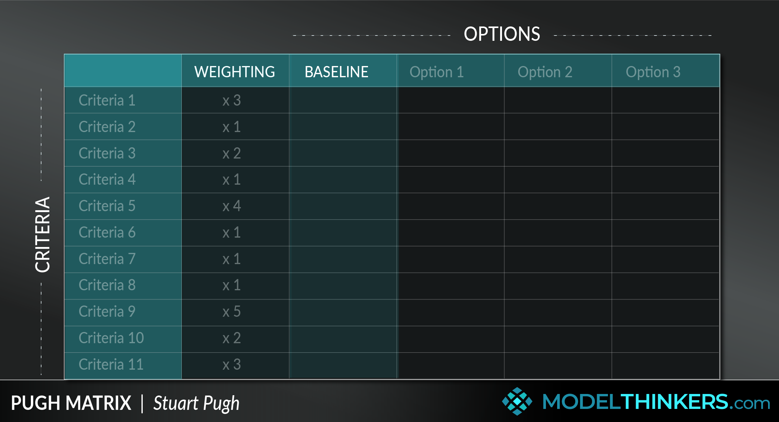 Pugh Matrix