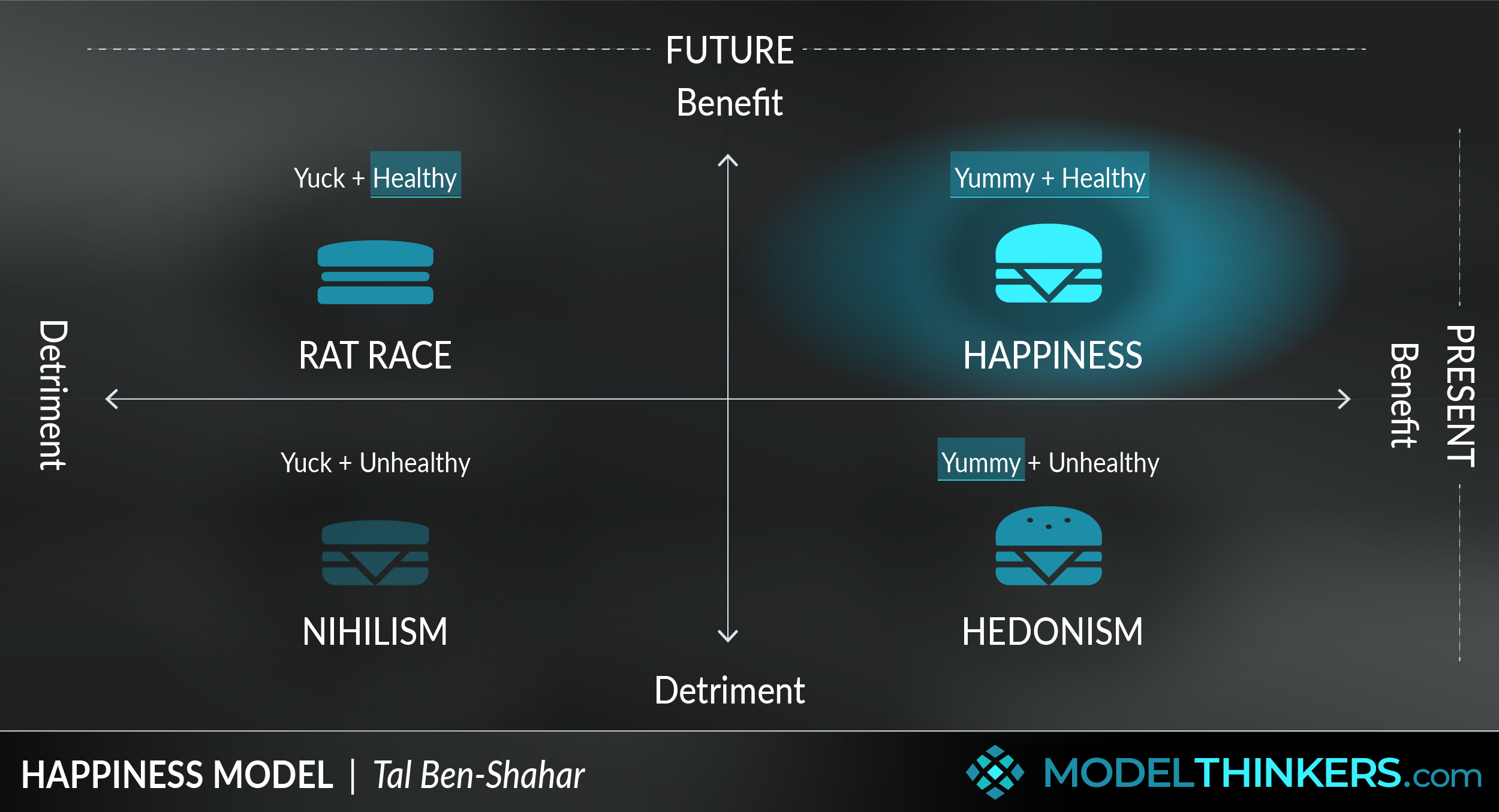 Happiness Model