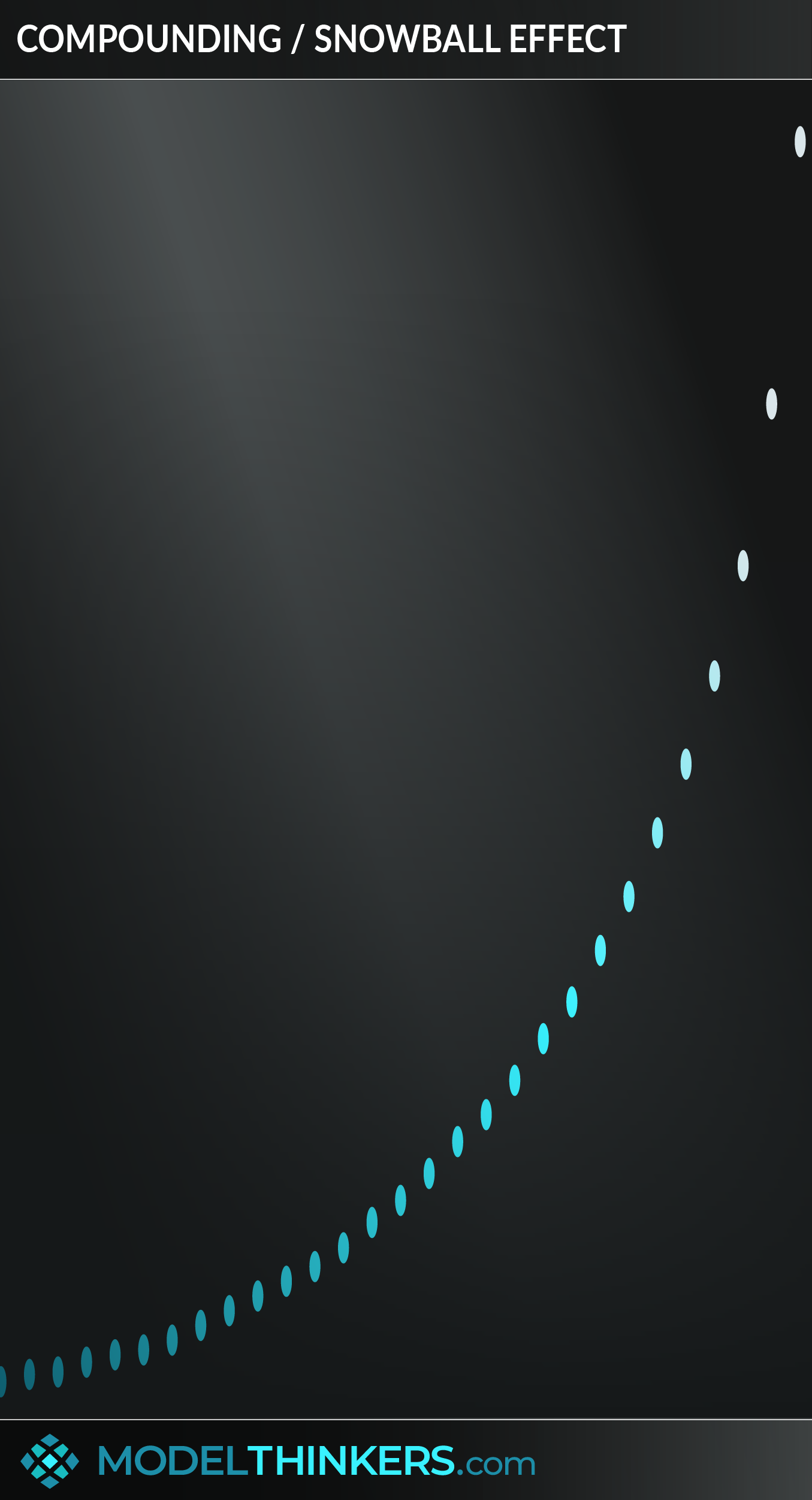 Compounding (Snowball Effect)