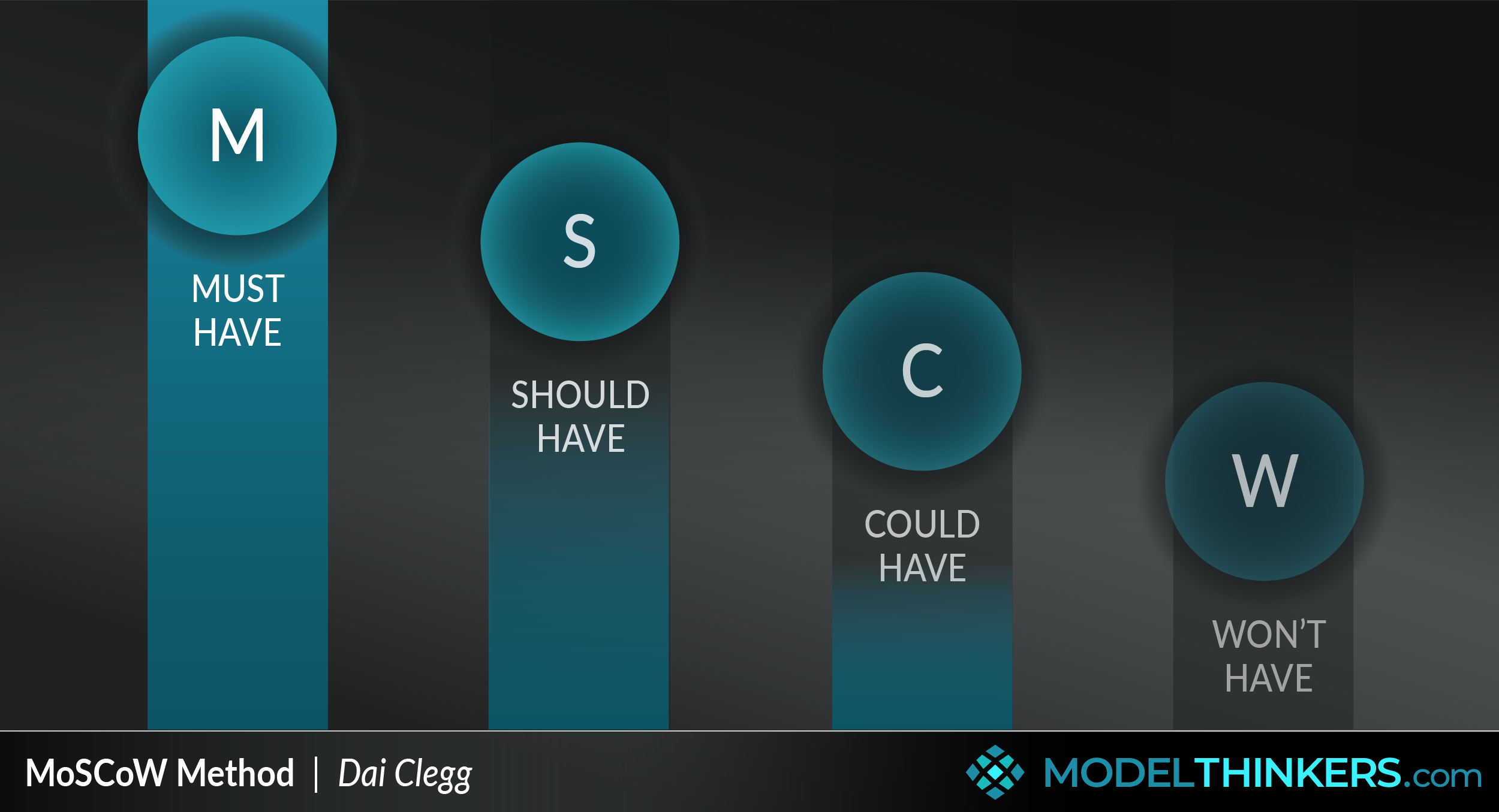 ModelThinkers - High-Velocity Decisions