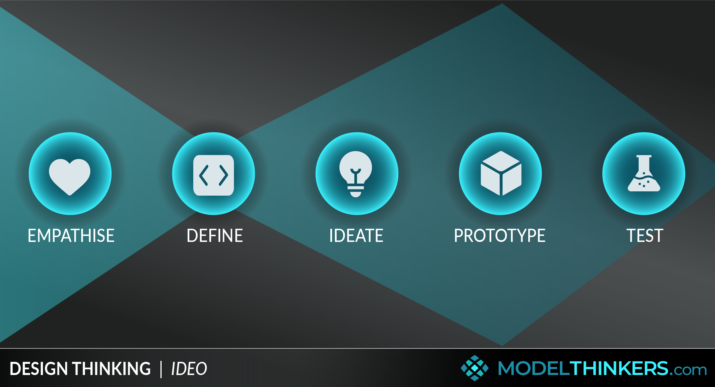 ModelThinkers - Radical Candor Framework