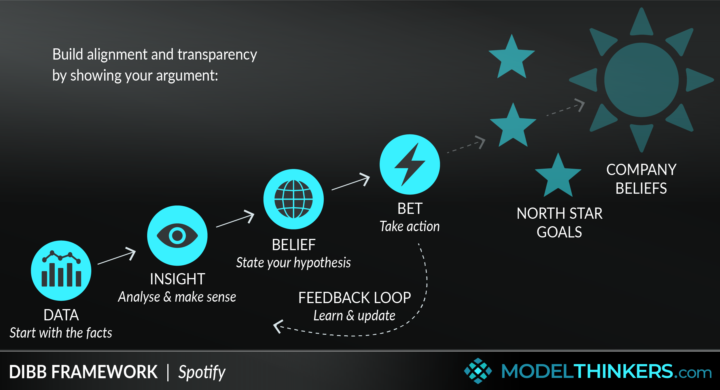 ModelThinkers - Radical Candor Framework