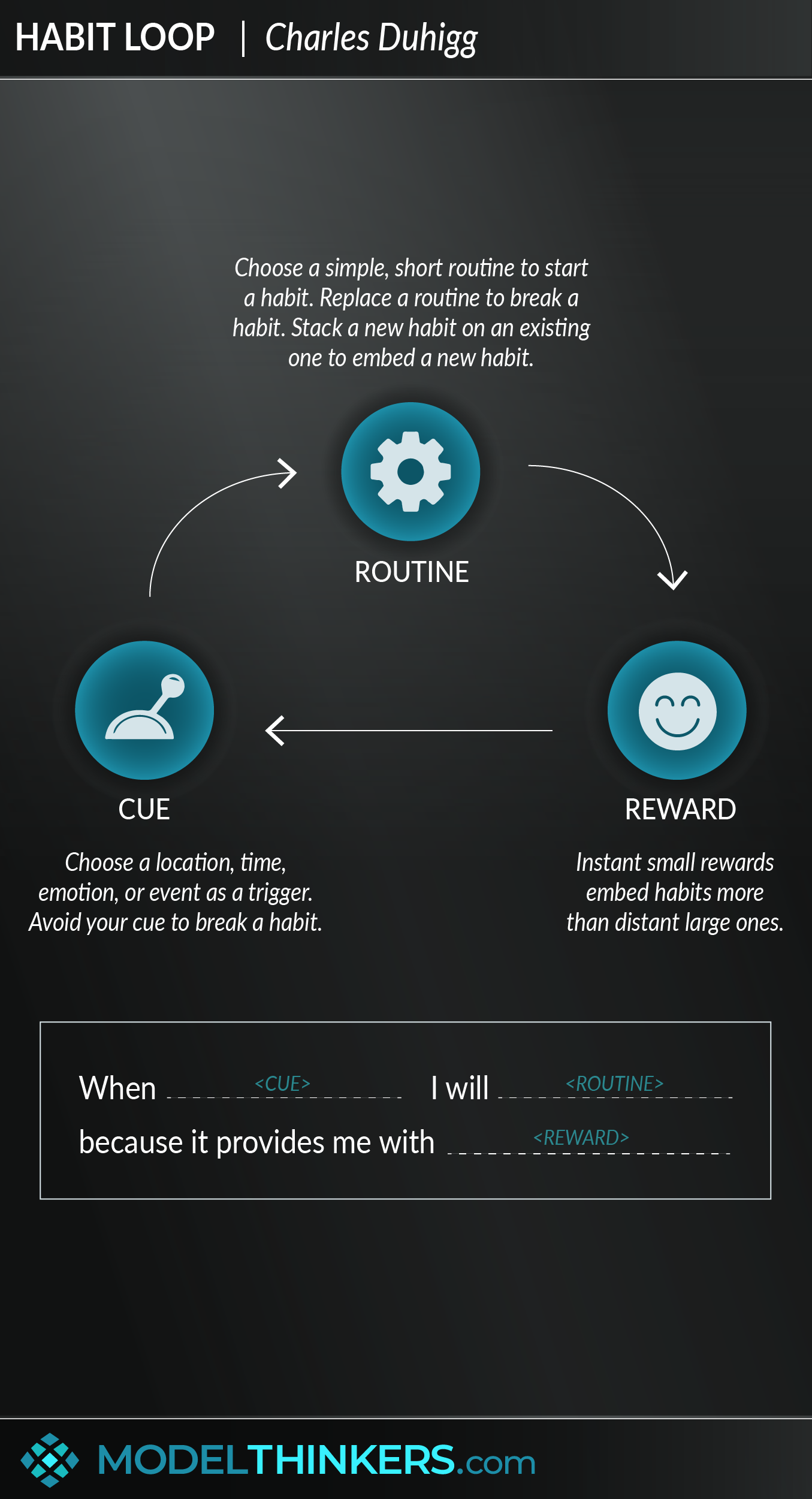 Habit Loop