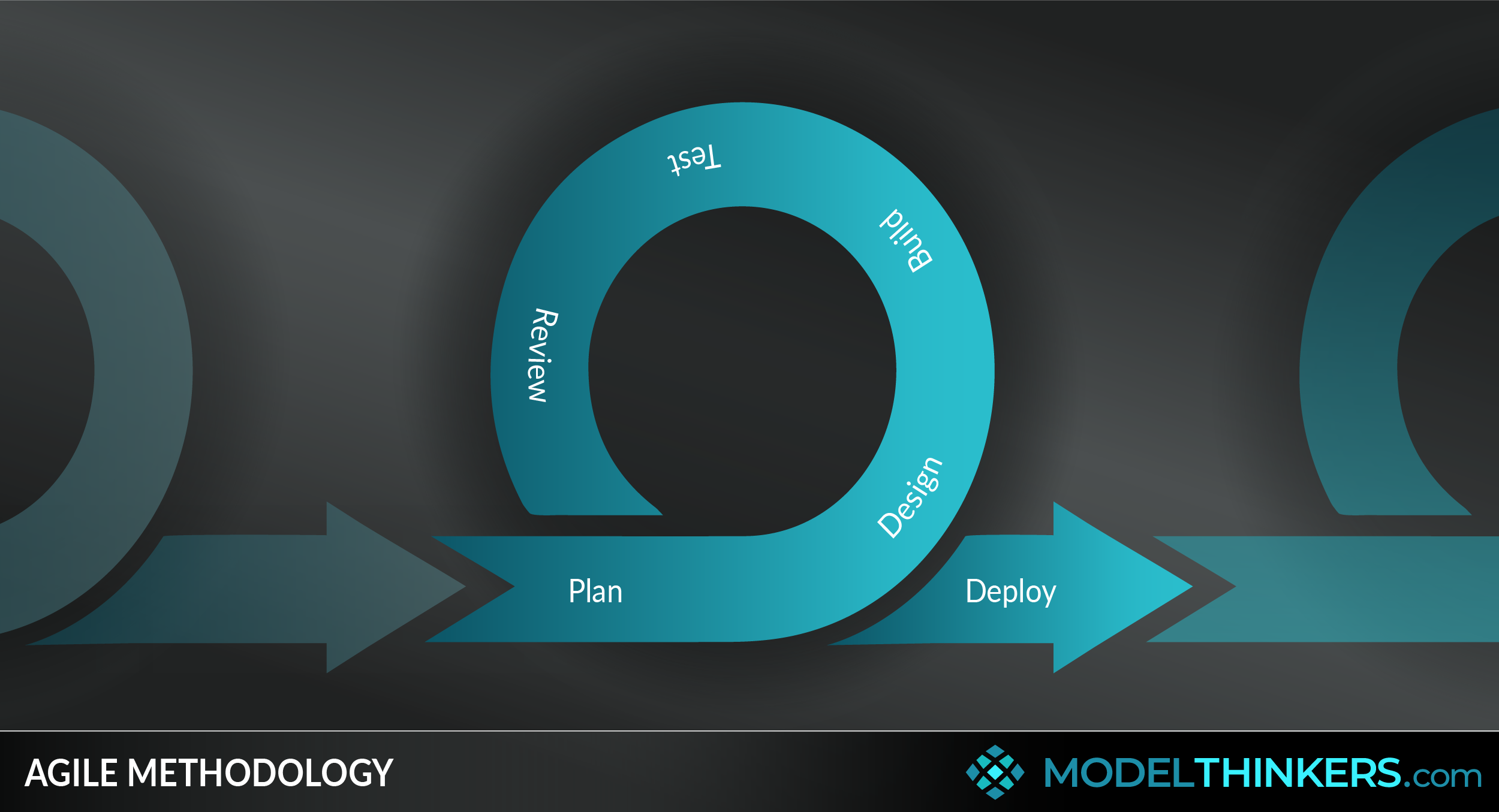 ModelThinkers - Radical Candor Framework