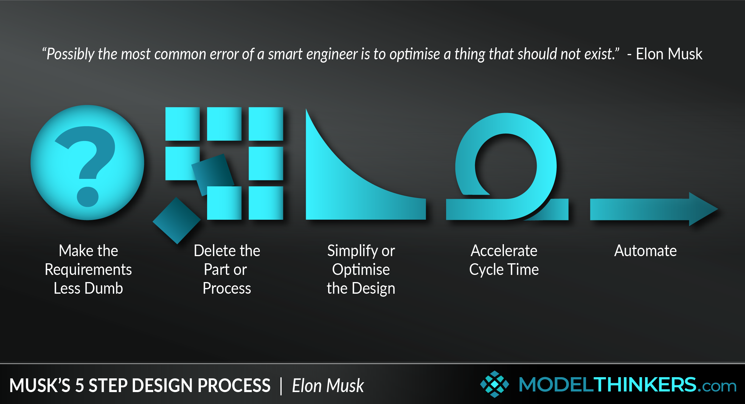 Musk's 5 Step Design Process