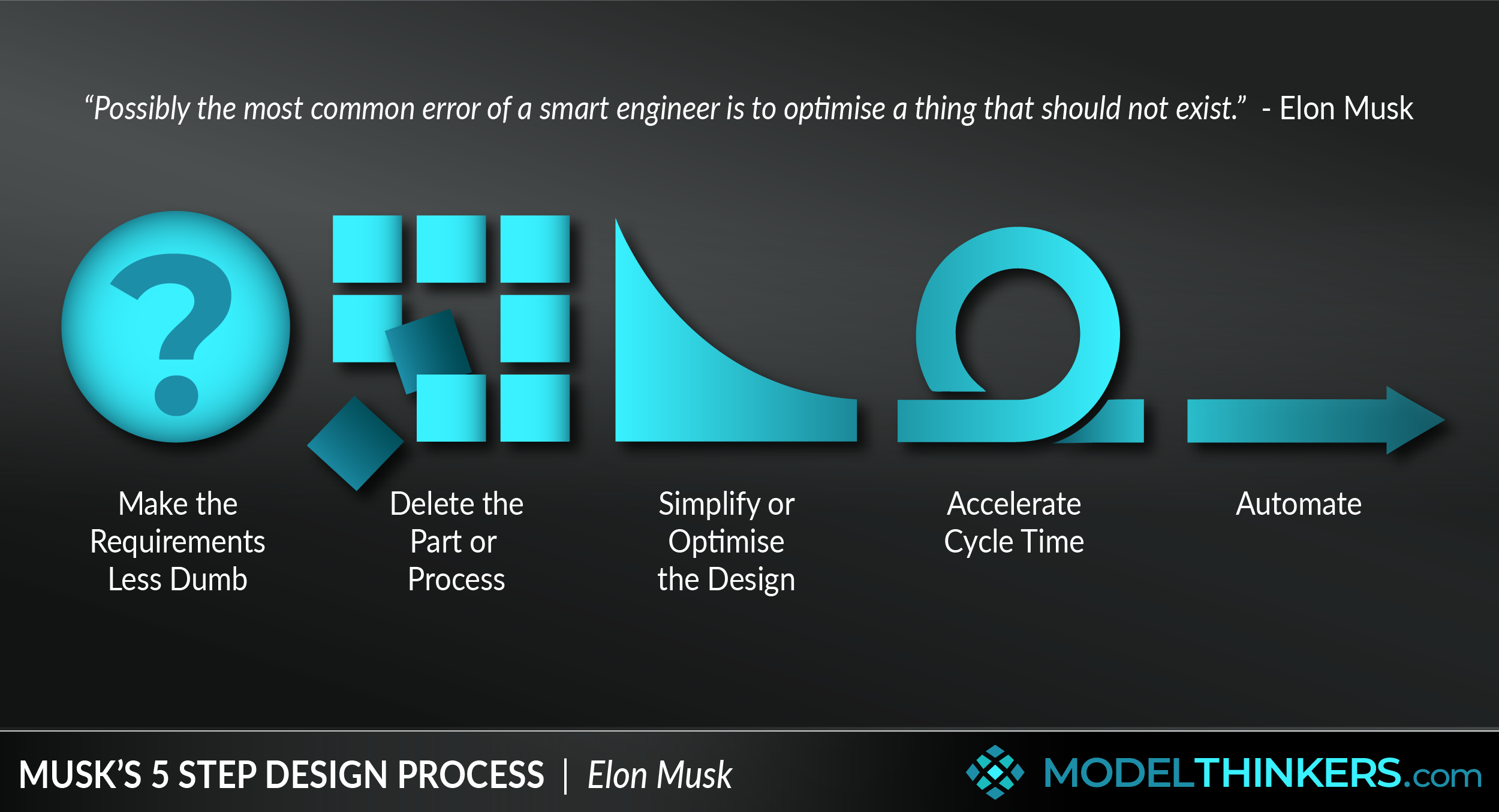 Tesla's Design Thinking Approach: How Design Thinking worked for Tesla