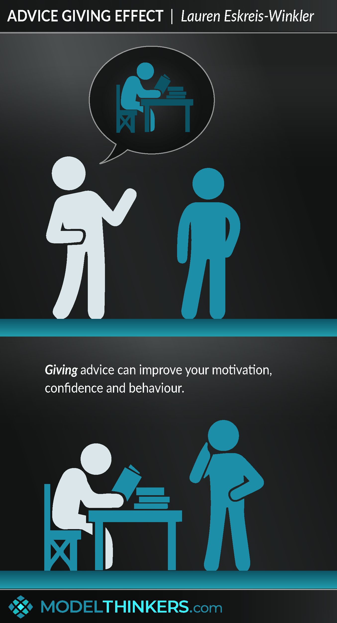 Advice Giving Effect