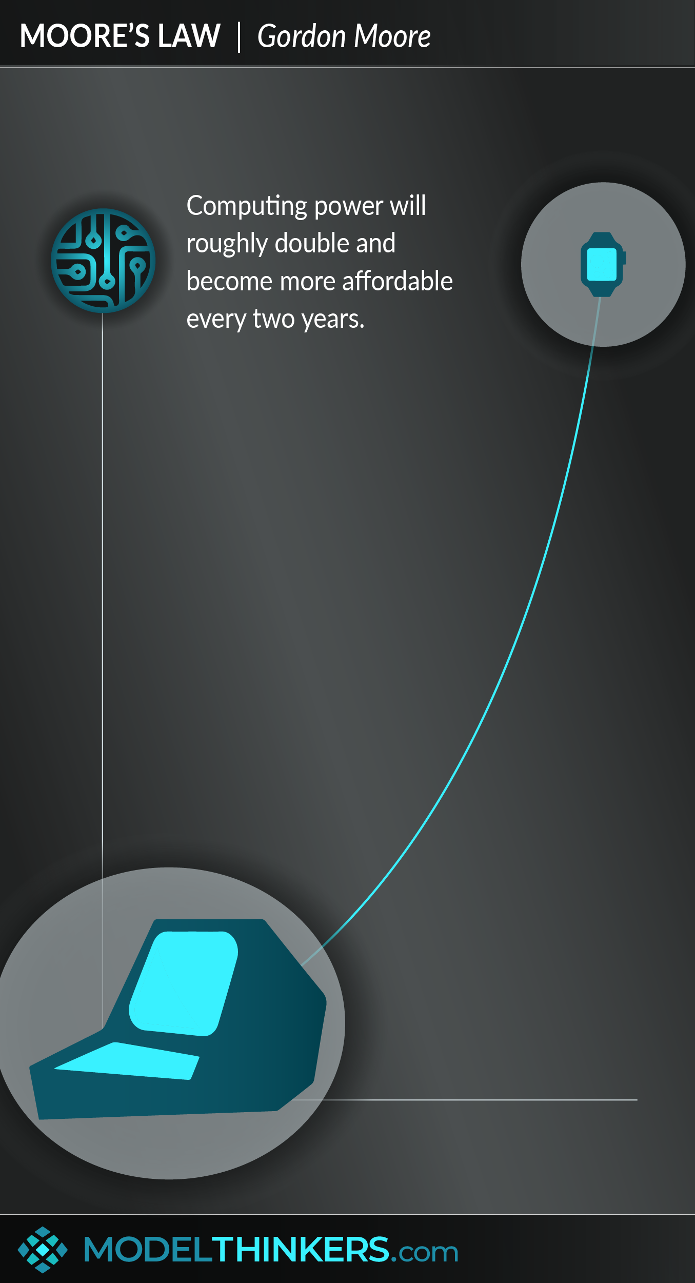 Moore’s Law