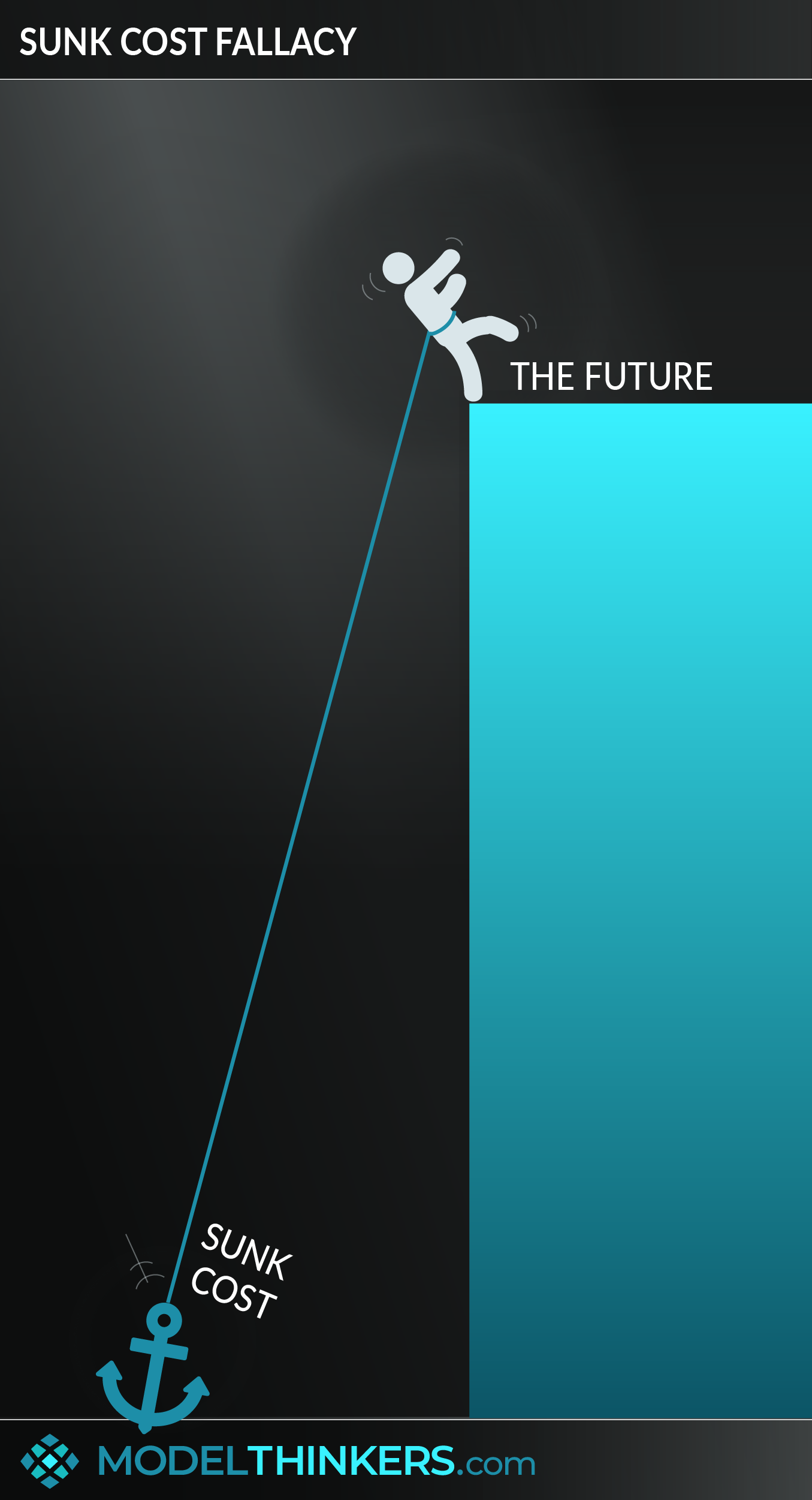 modelthinkers-sunk-cost-fallacy