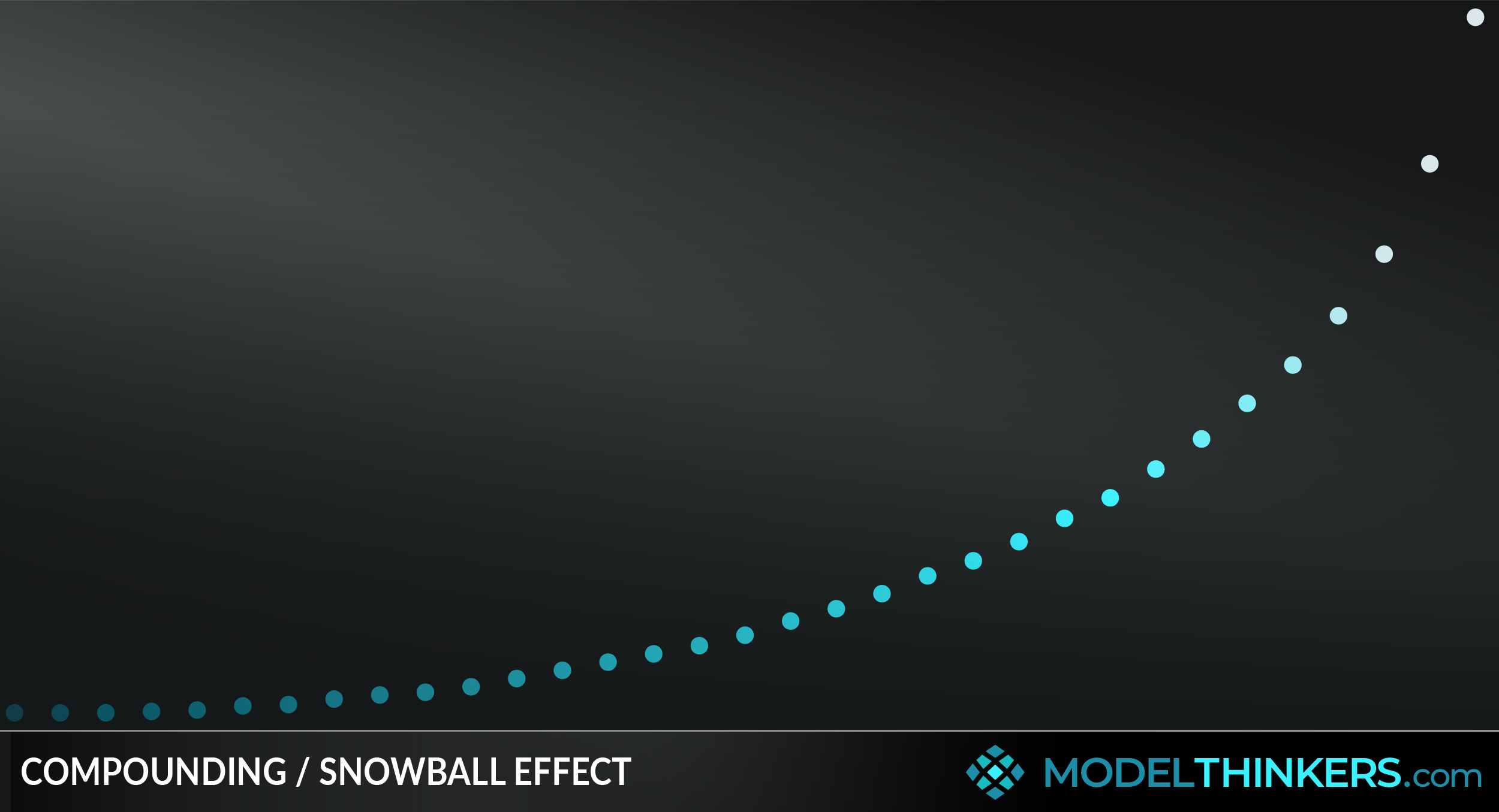 Compounding (Snowball Effect)