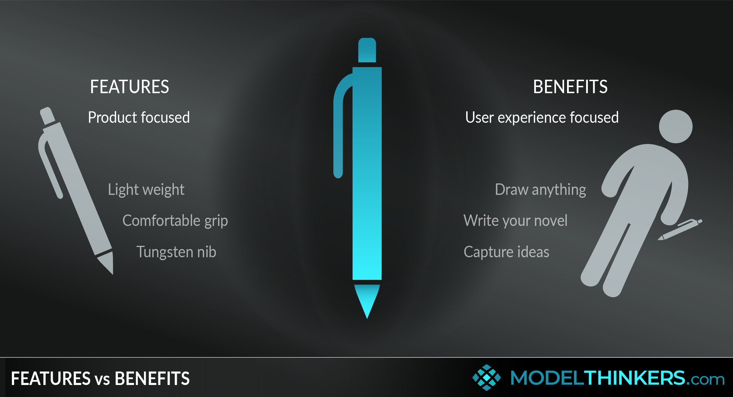 Features vs Benefits