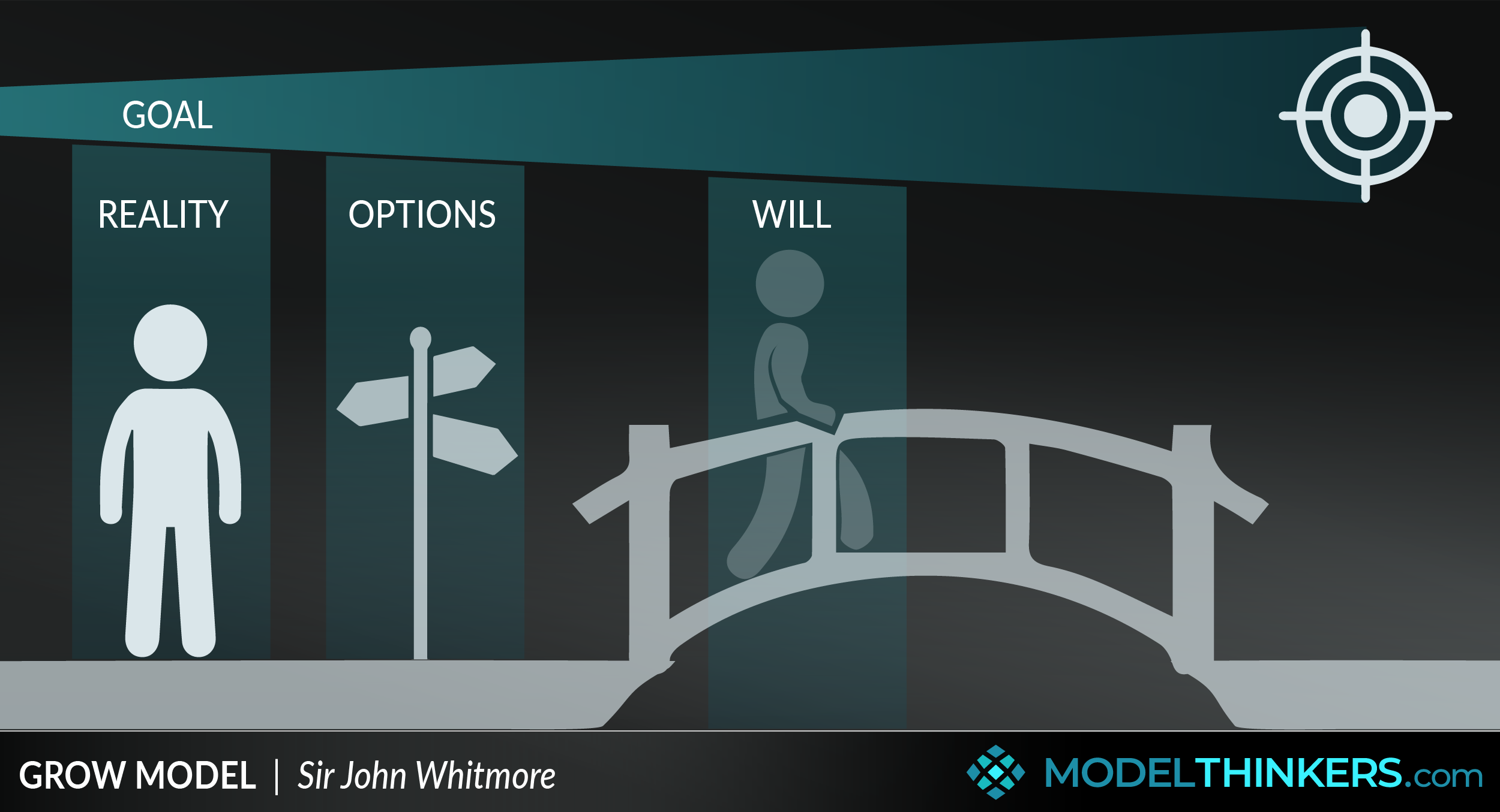 ModelThinkers - Radical Candor Framework