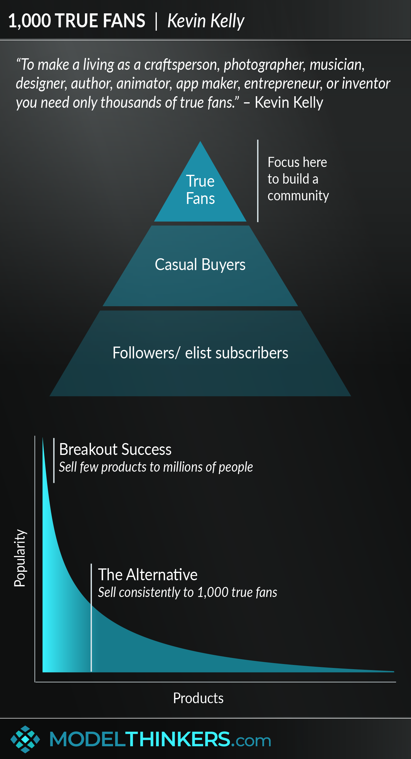 1000 True Fans For Musicians  