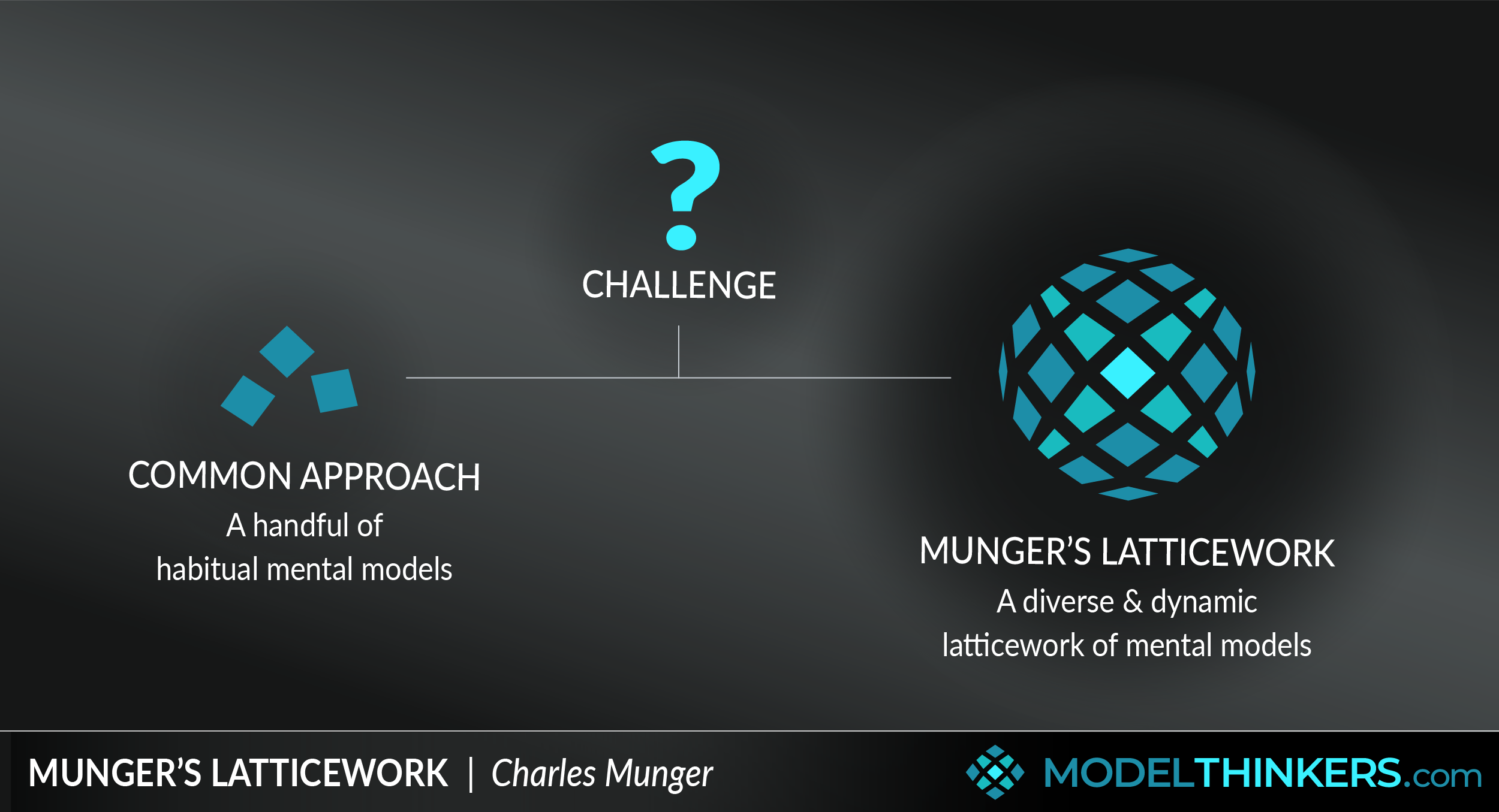 Munger's Latticework