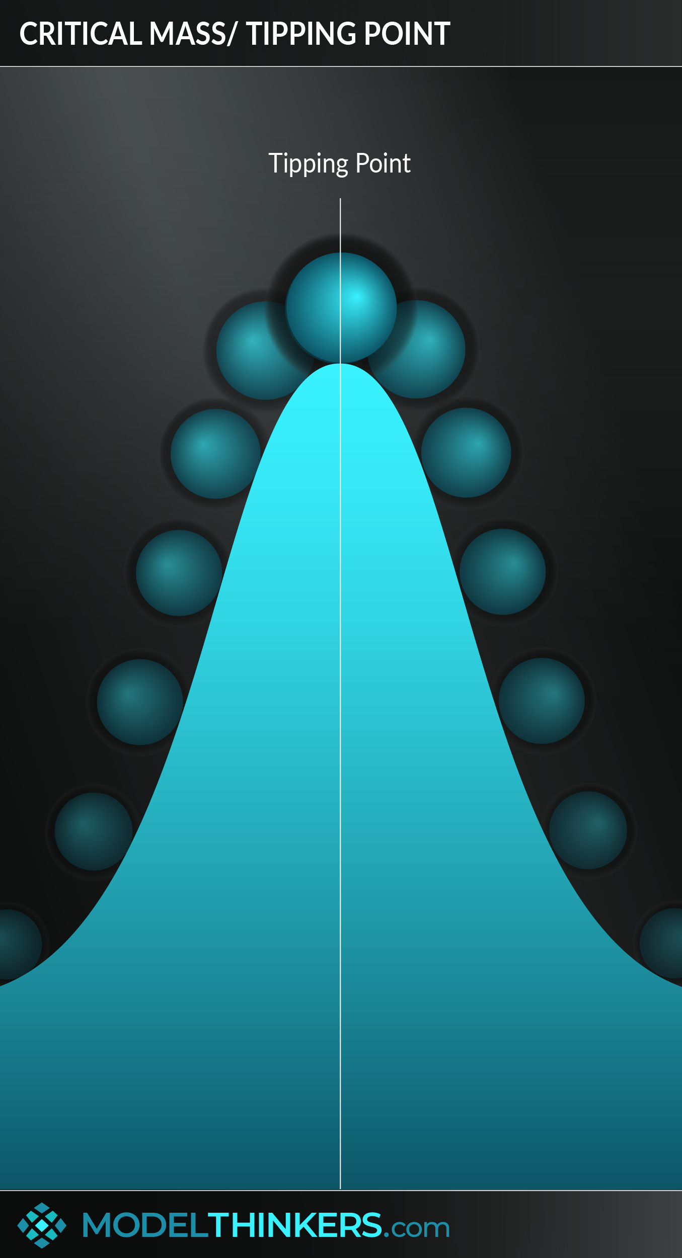 Critical Mass / Tipping Point