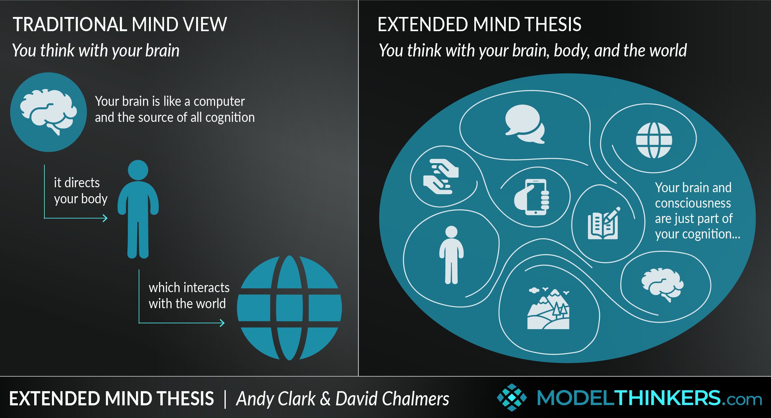 Extended Mind Thesis