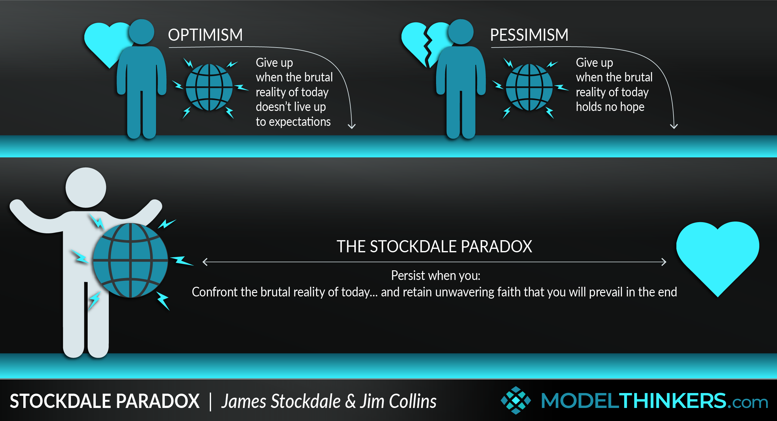 Stockdale Paradox