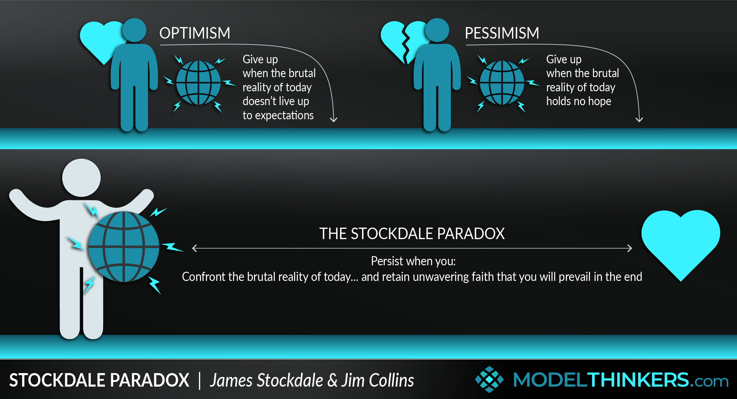 ModelThinkers Stockdale Paradox