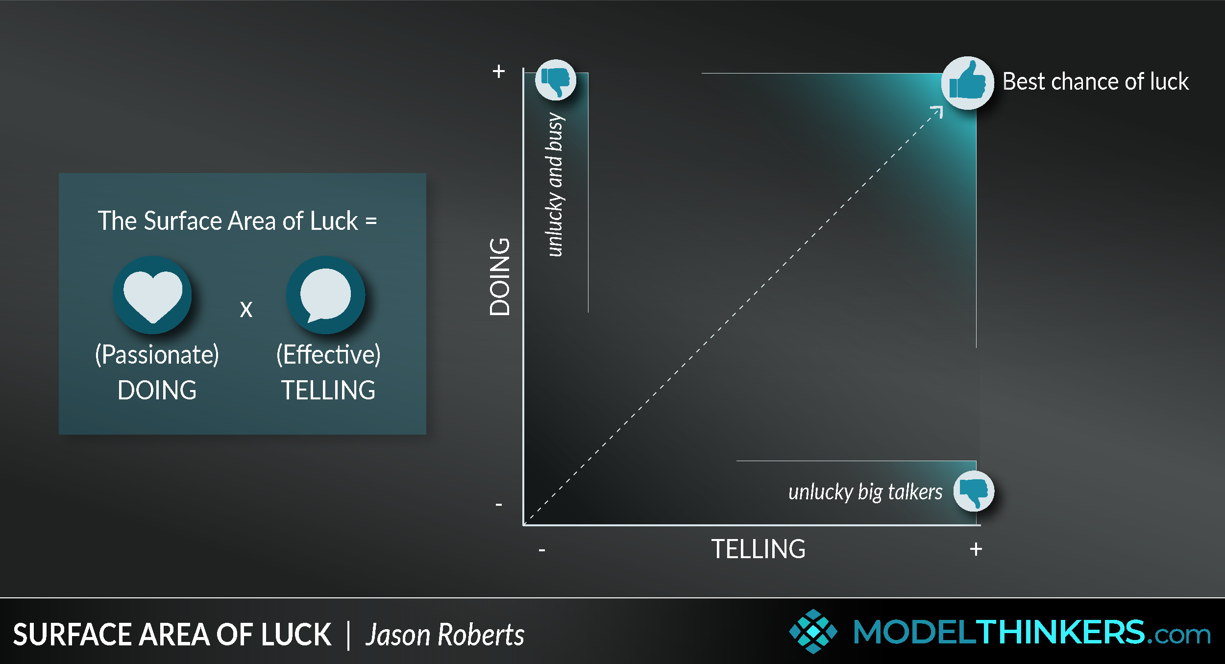 ModelThinkers - Deliberate Practice