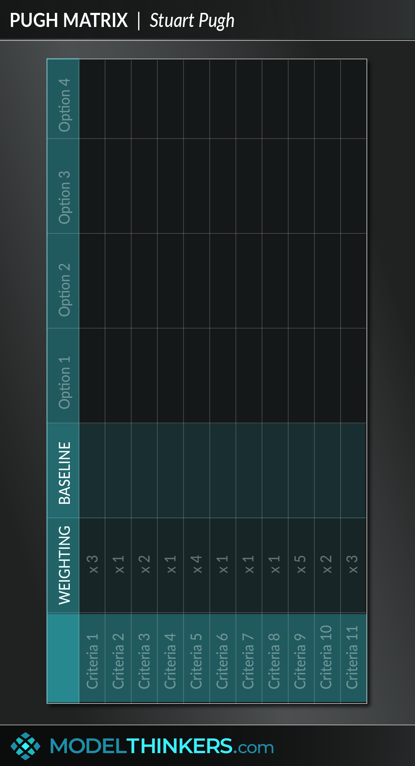 Pugh Matrix