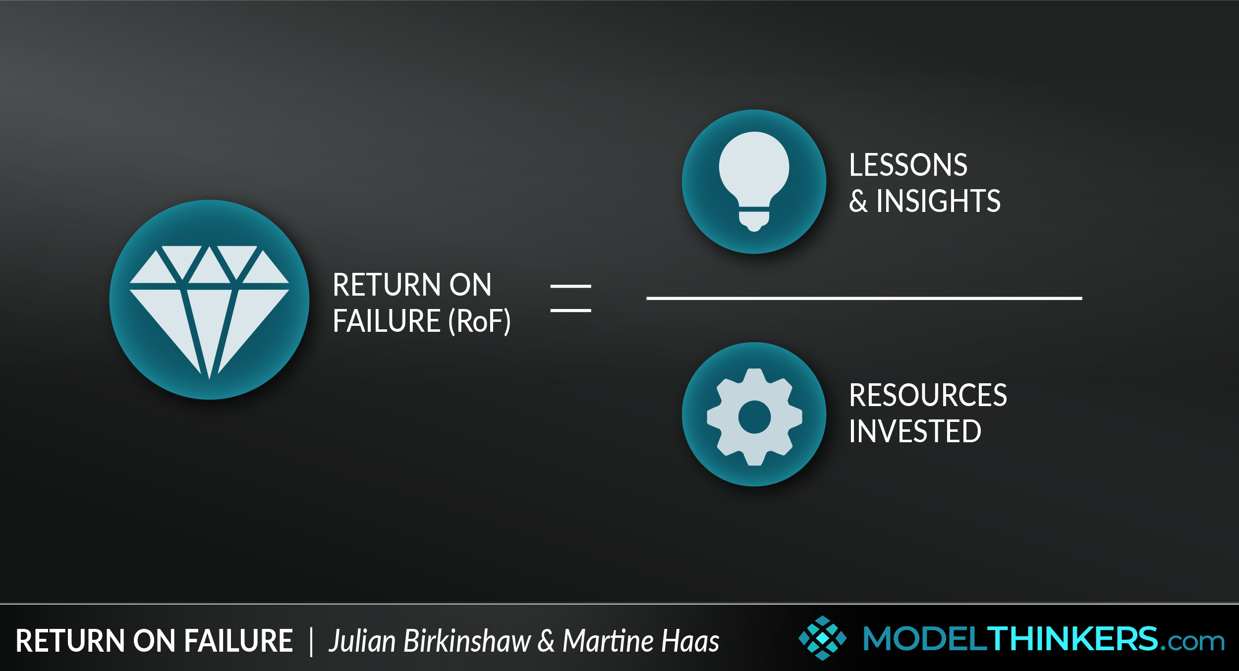 Return On Failure