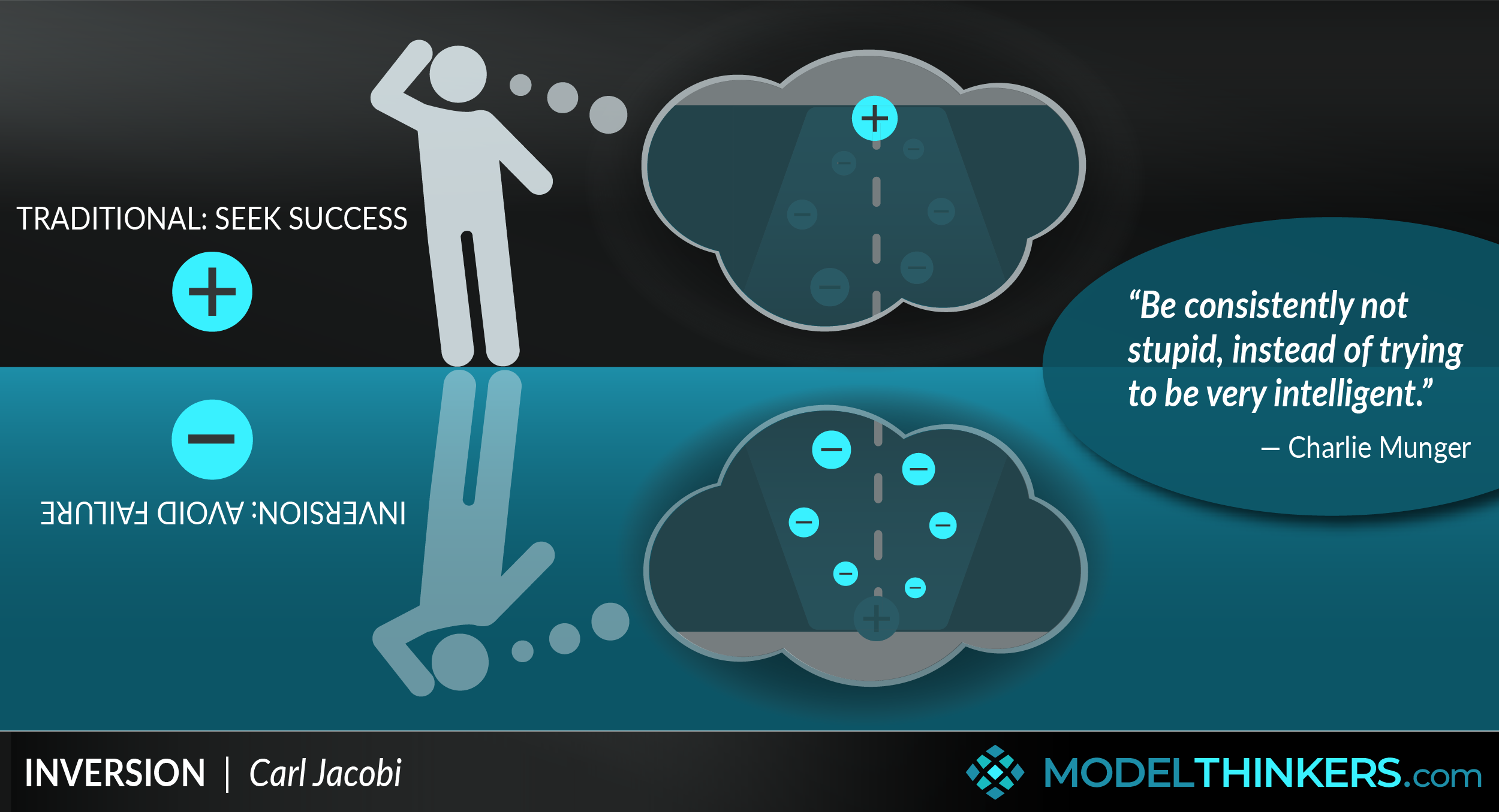 ModelThinkers - Inversion