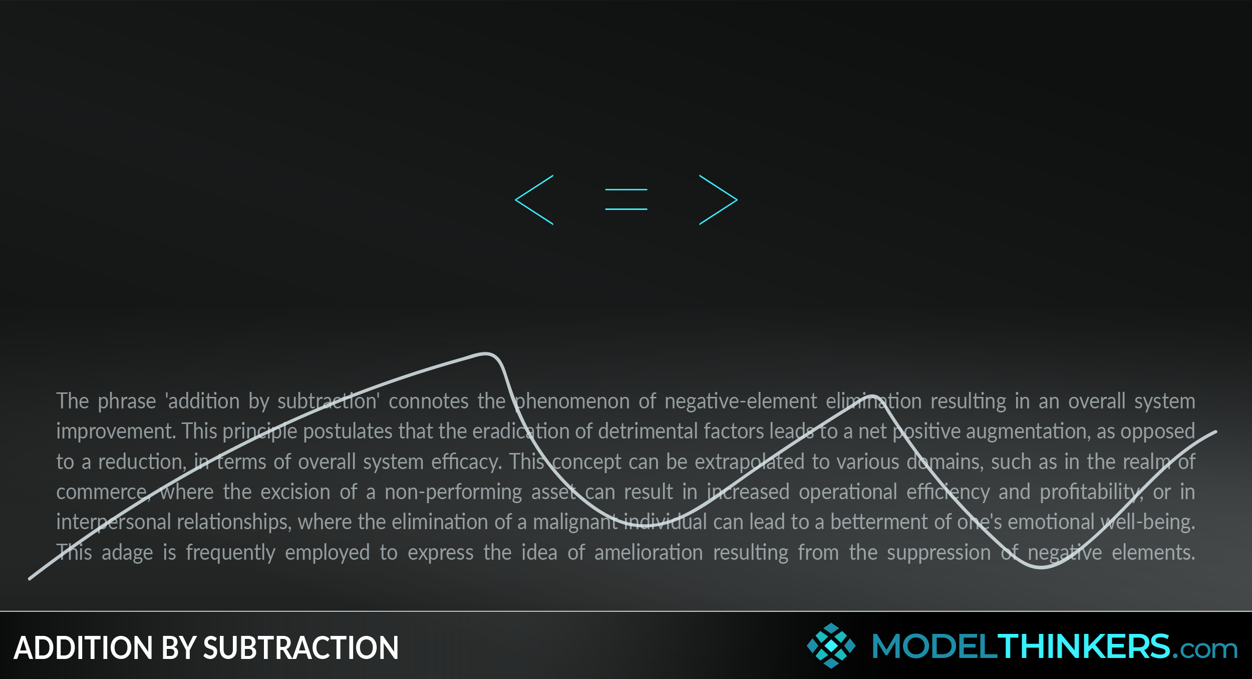 Addition by Subtraction