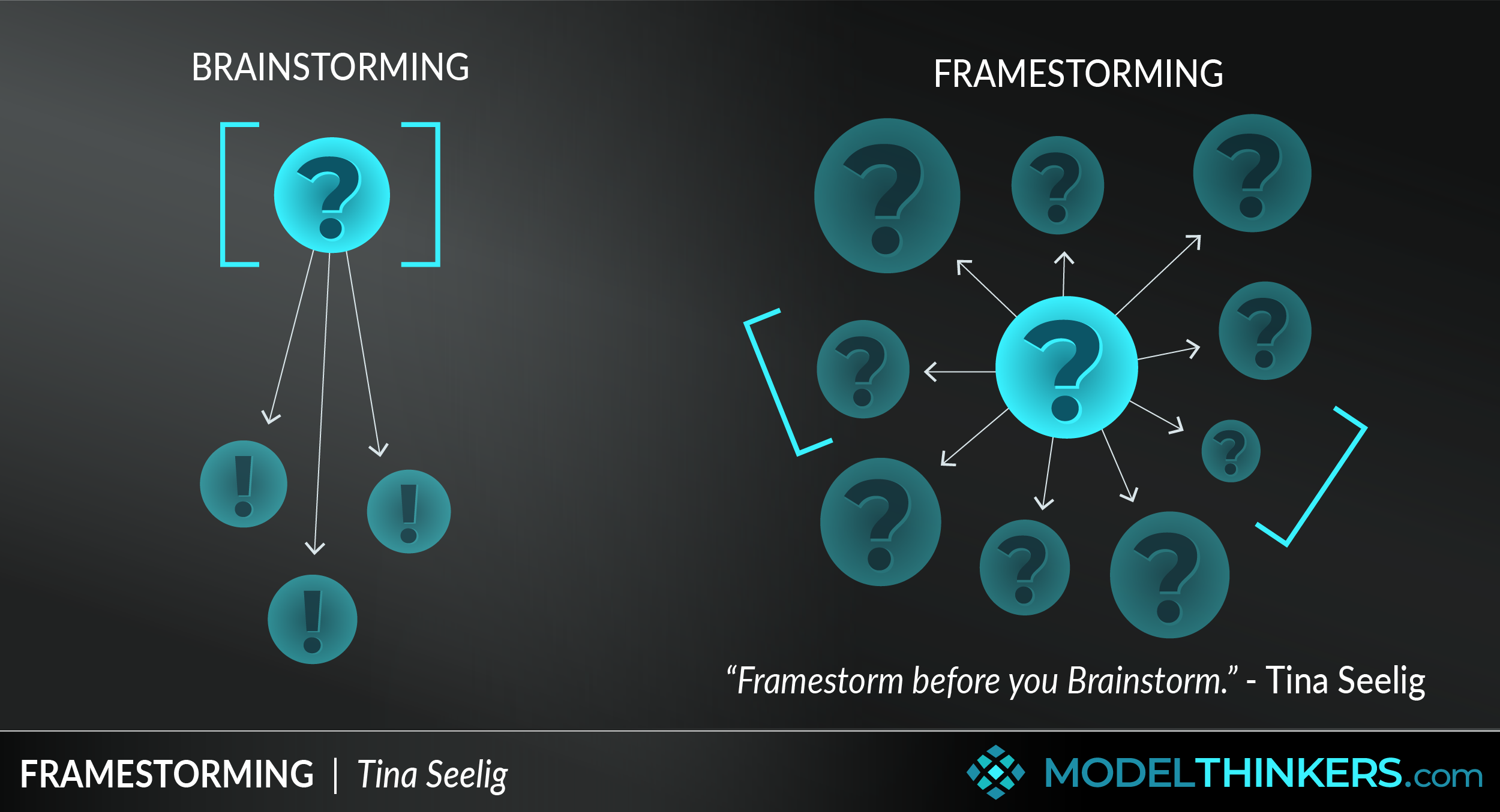 ModelThinkers - Radical Candor Framework