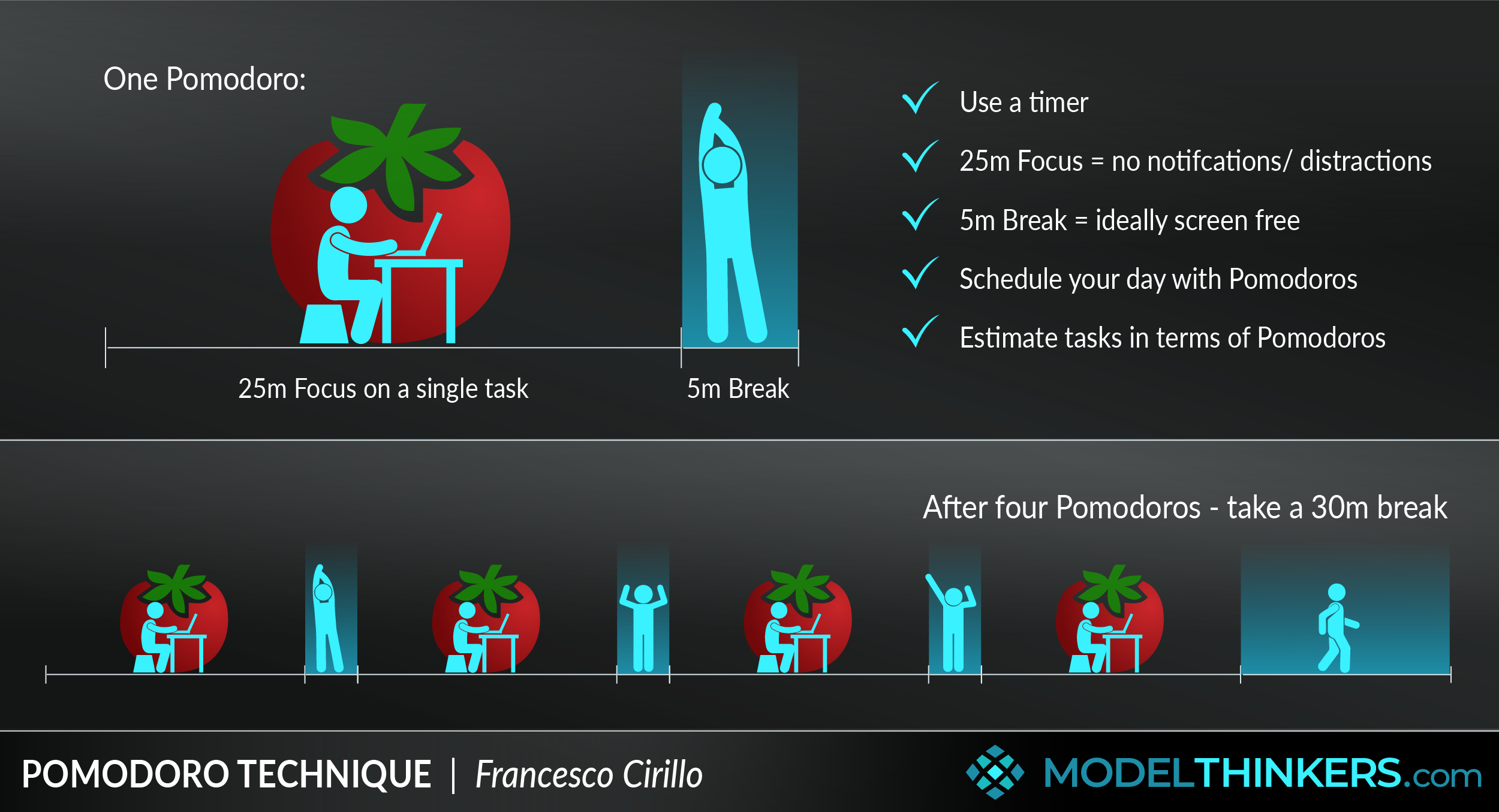 The Pomodoro Technique: Explode Your Productivity Using One Method