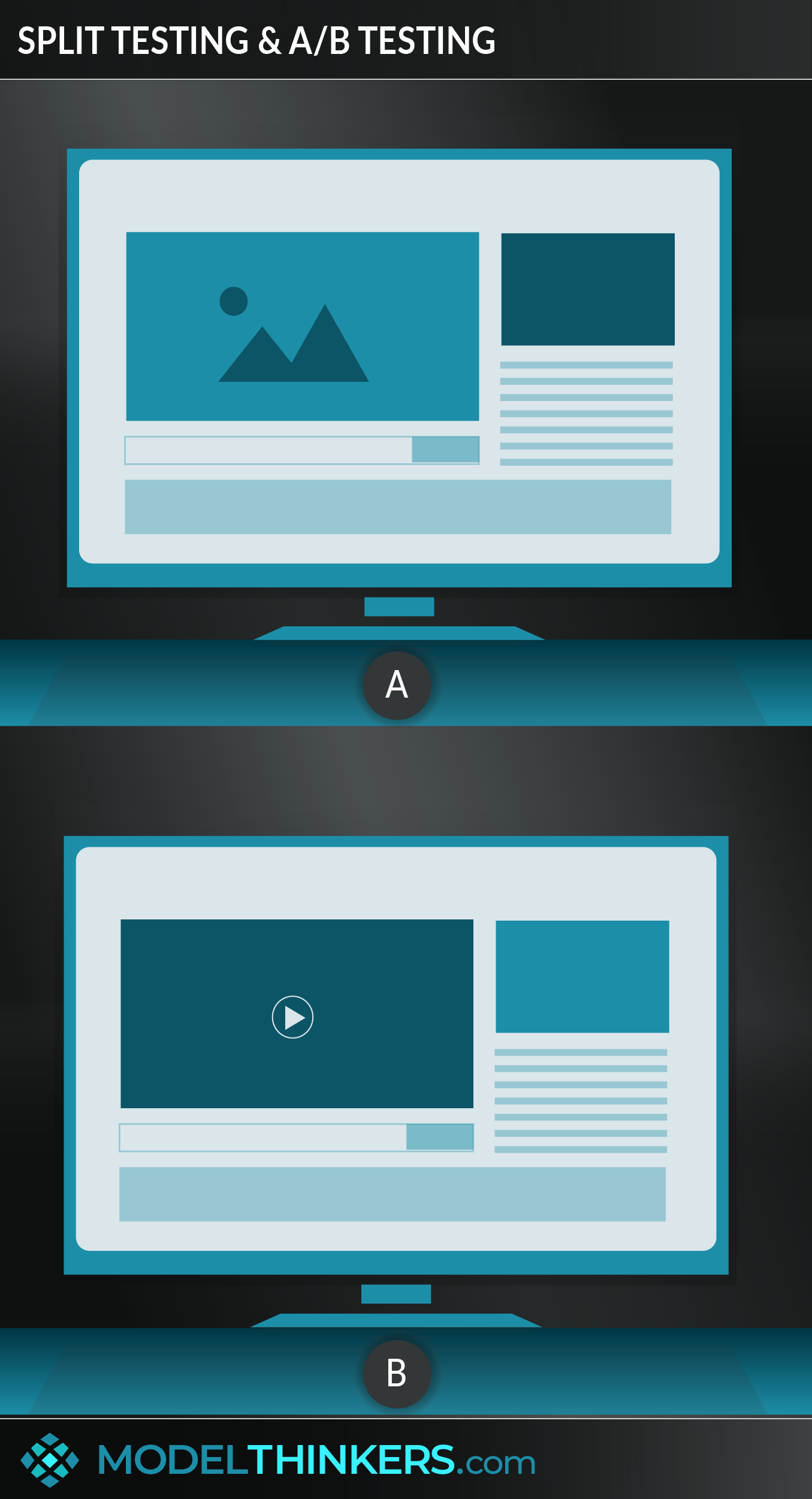 Split Testing & A/B Testing