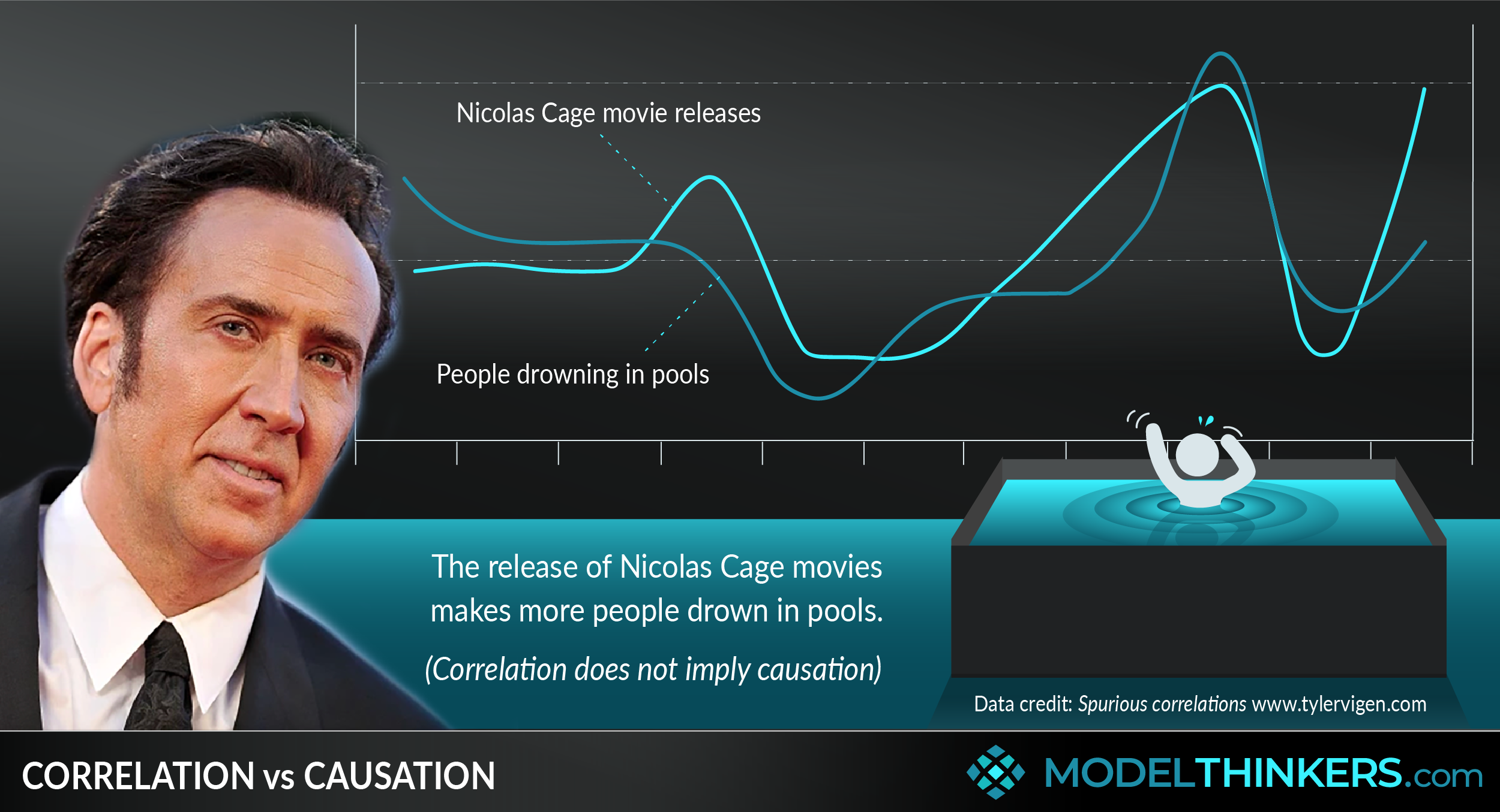 Correlation vs Causation