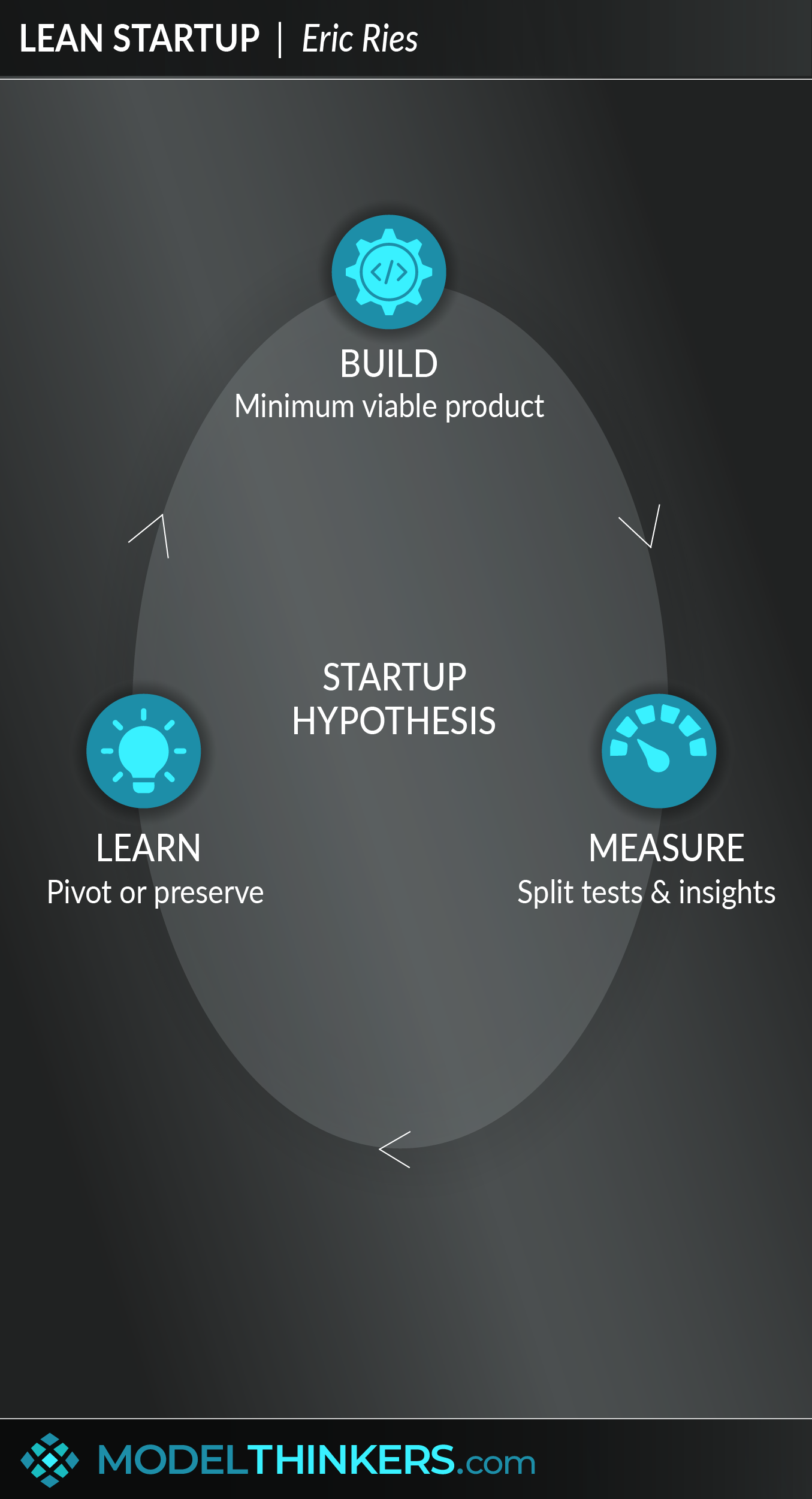 Lean Startup