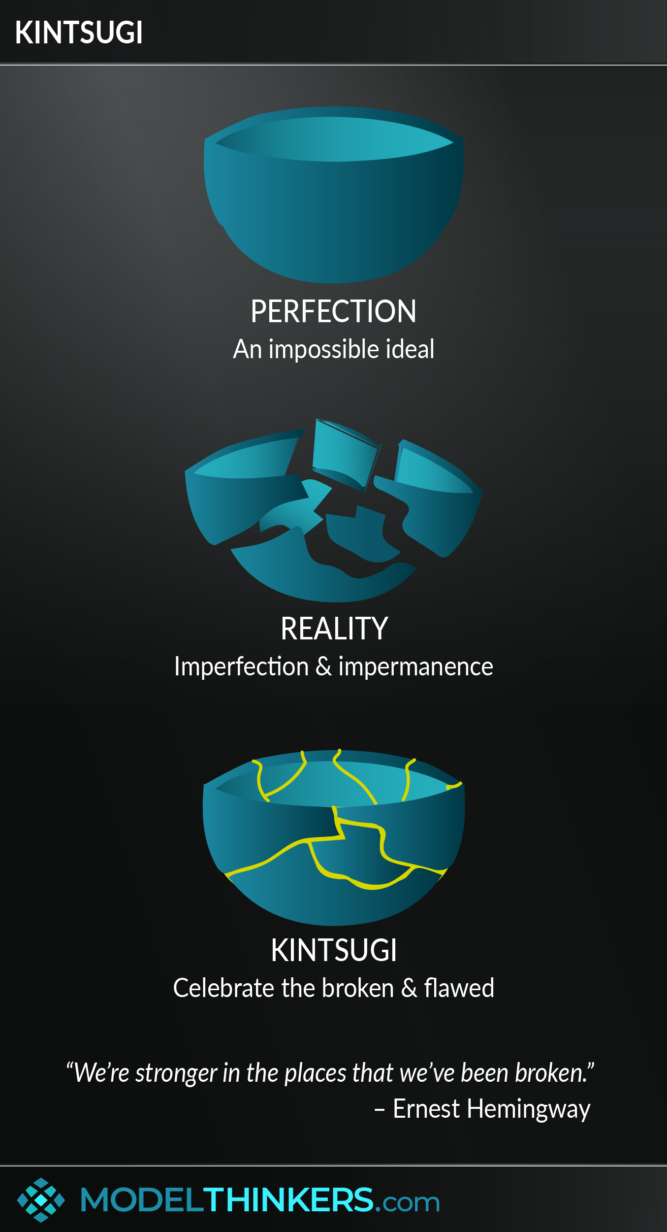 What Is Kintsugi and How Does It Work?