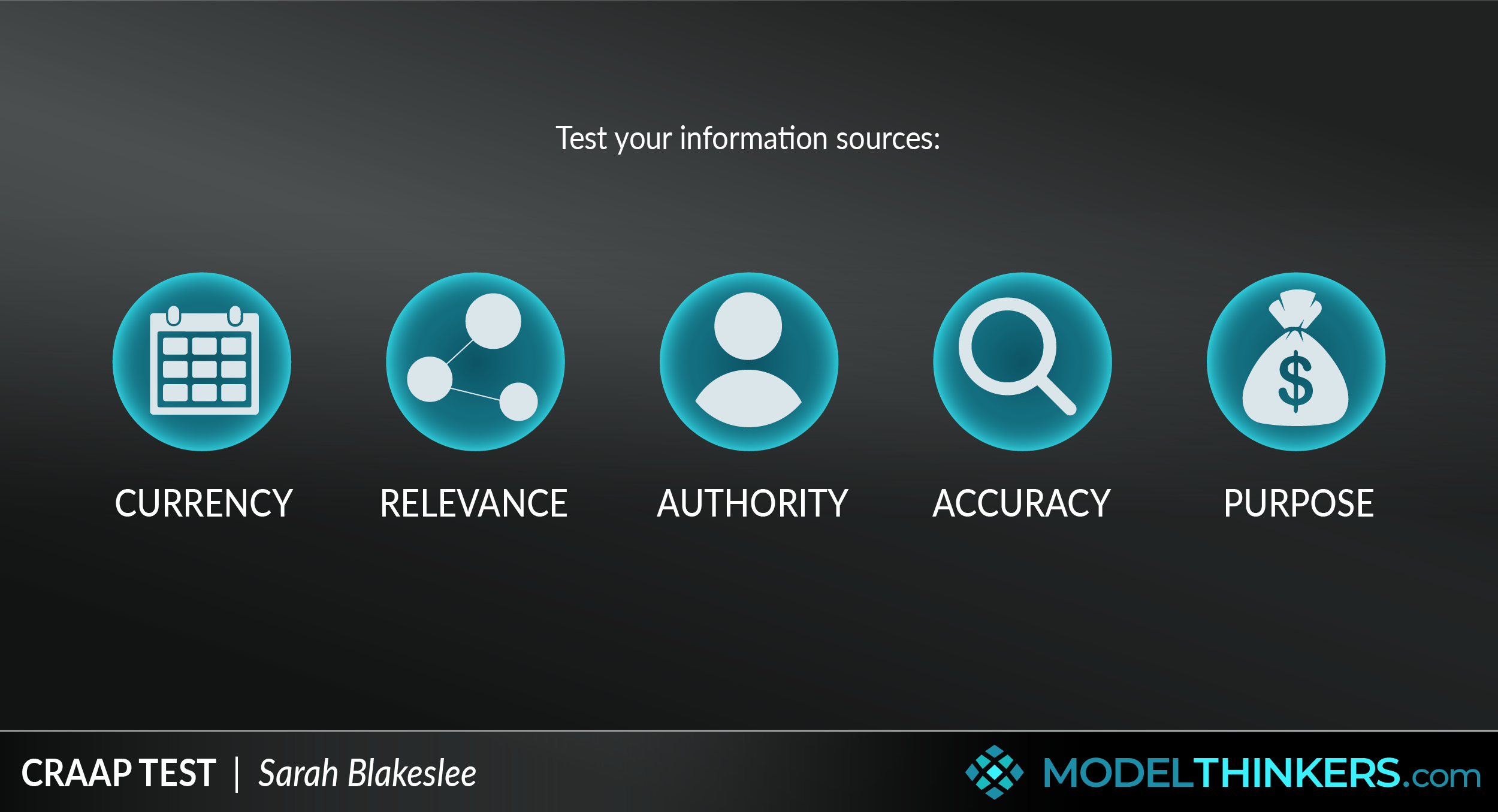 modelthinkers-craap-test