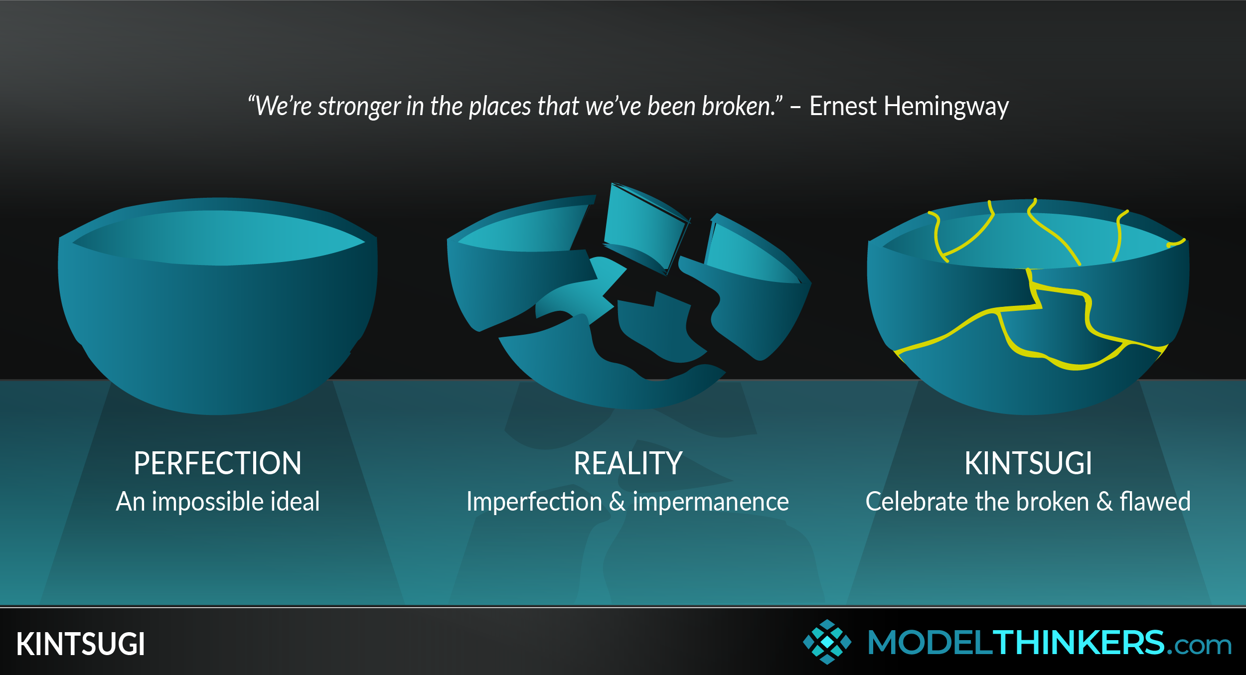 Organizational Kintsugi: Turning Brokenness into Resilience