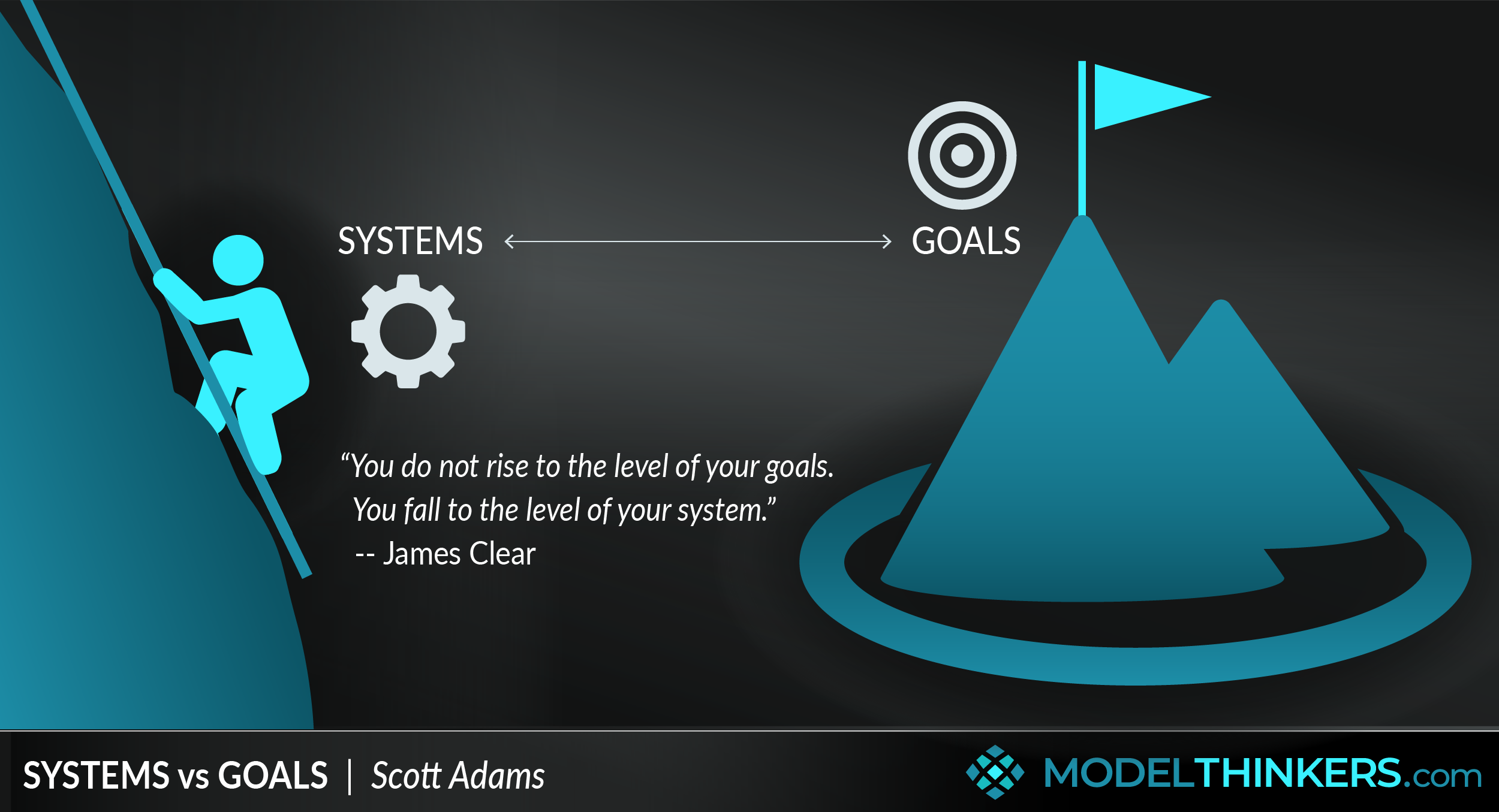 Systems vs Goals