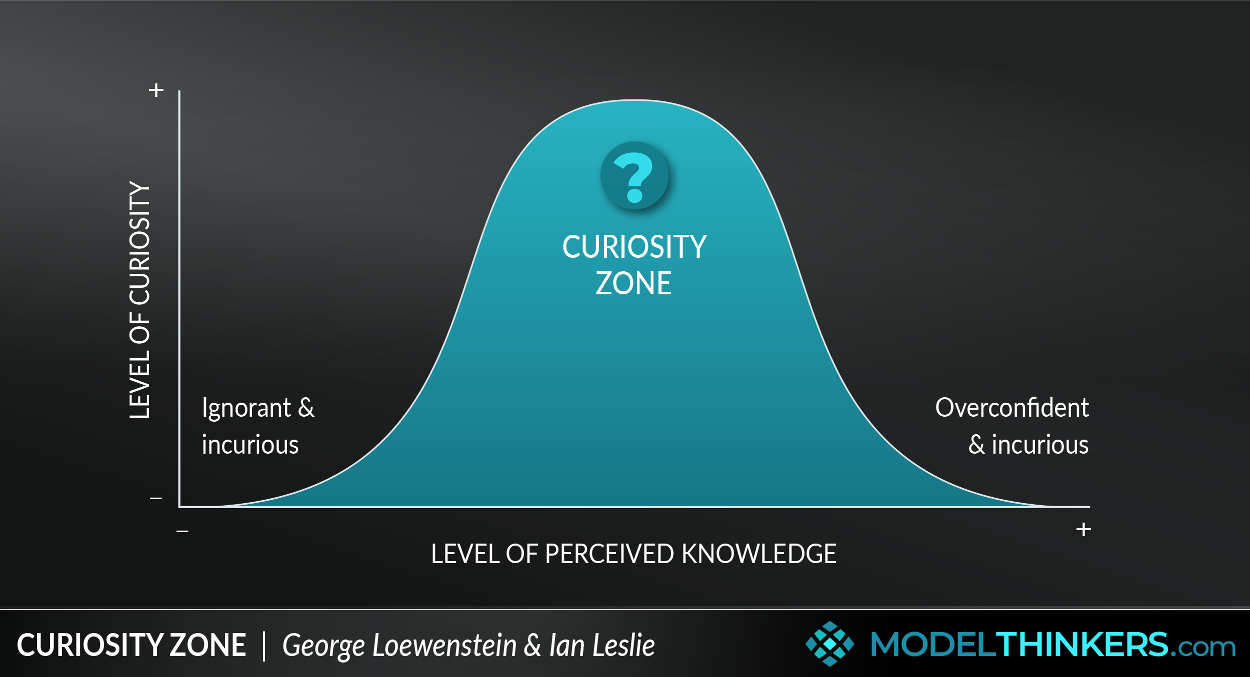 ModelThinkers - Radical Candor Framework