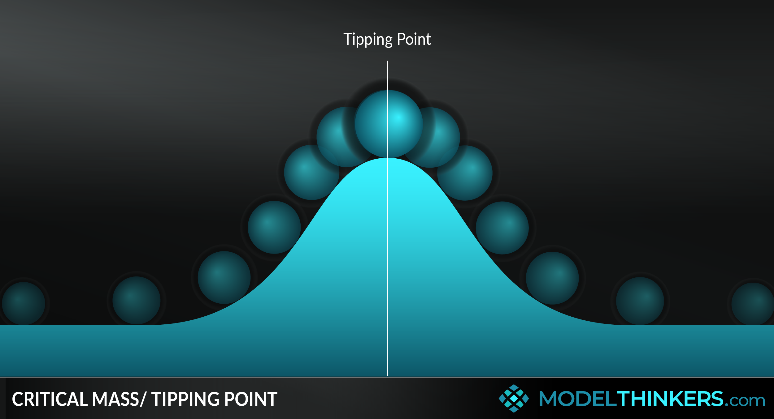 Critical Mass / Tipping Point