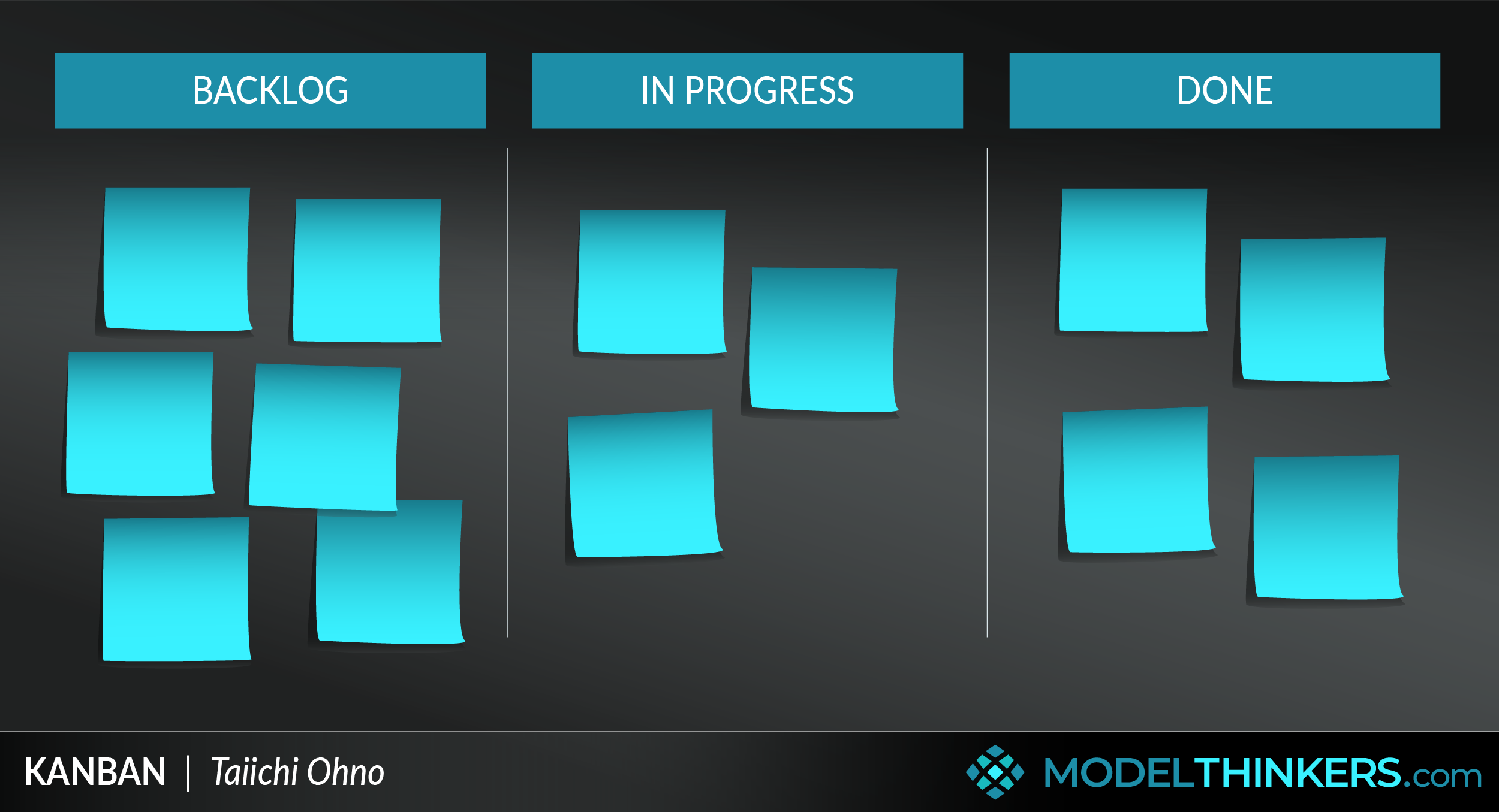 Kanban