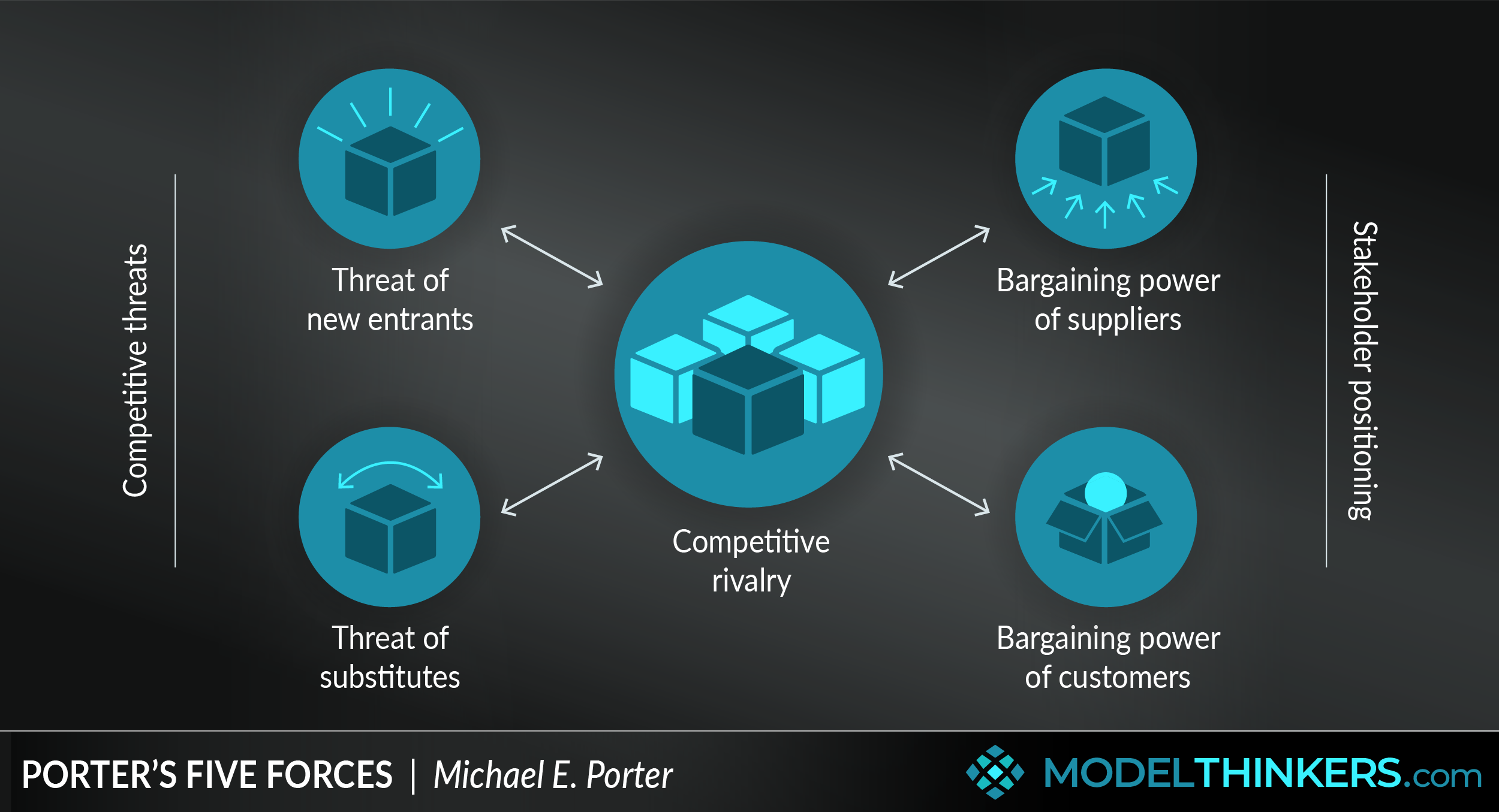 Porter's Five Forces