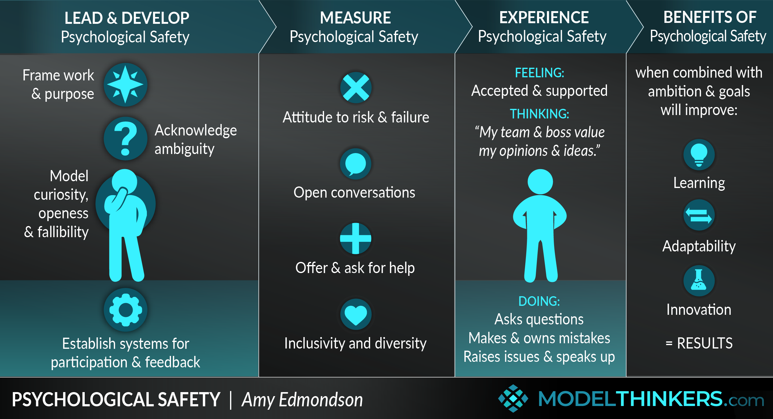 modelthinkers-psychological-safety