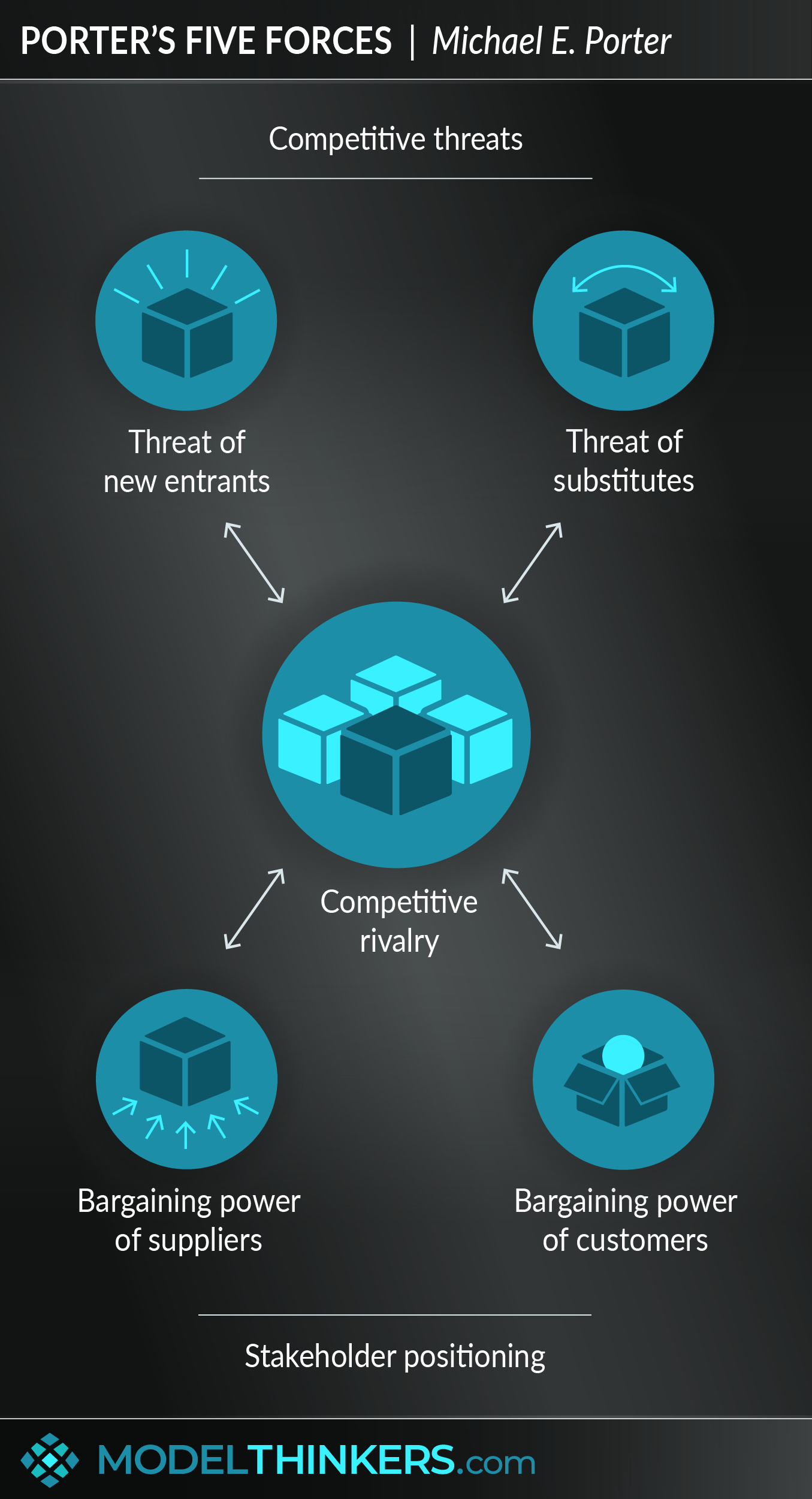 Porter's Five Forces