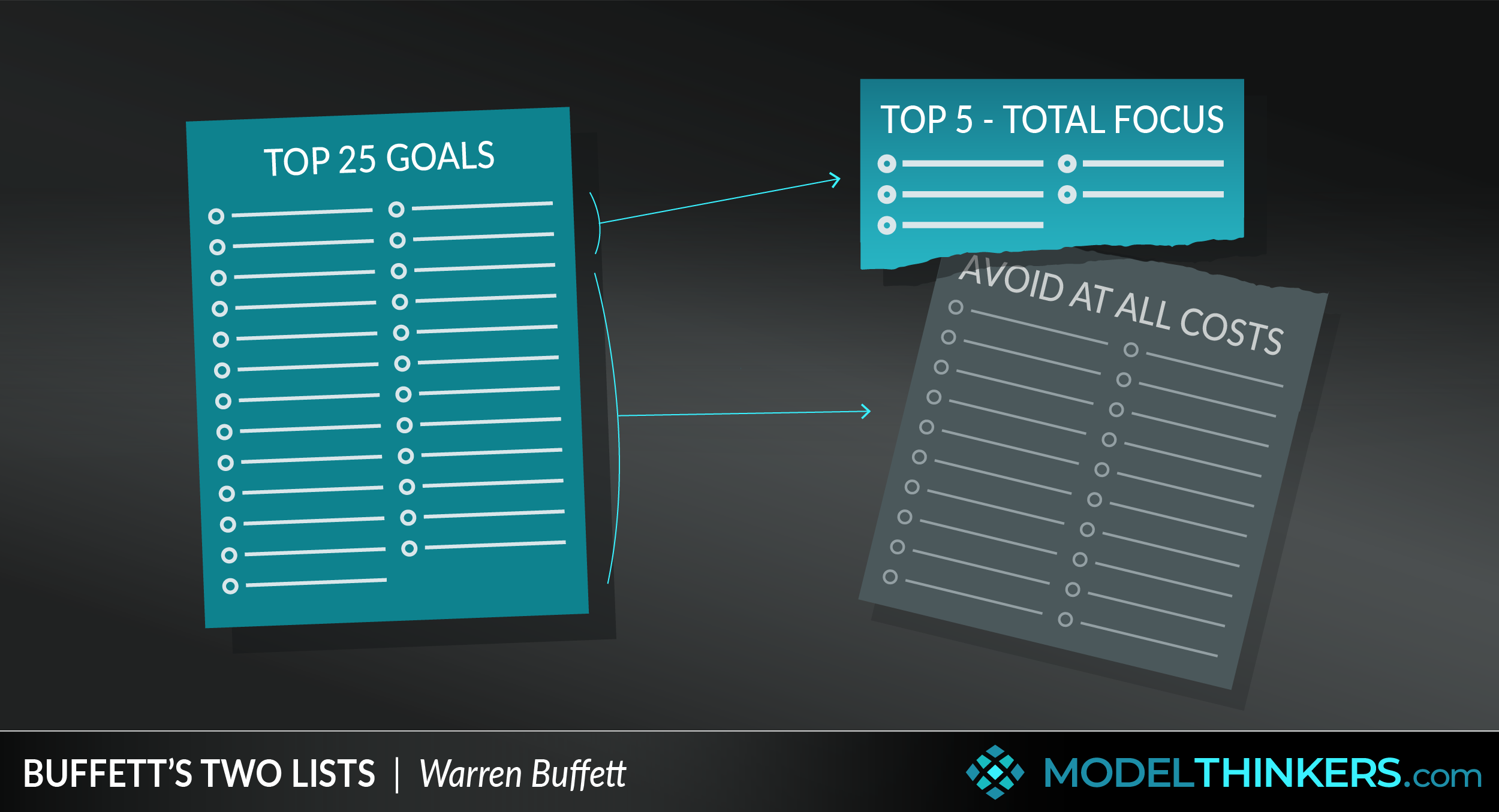 Buffett's Two Lists