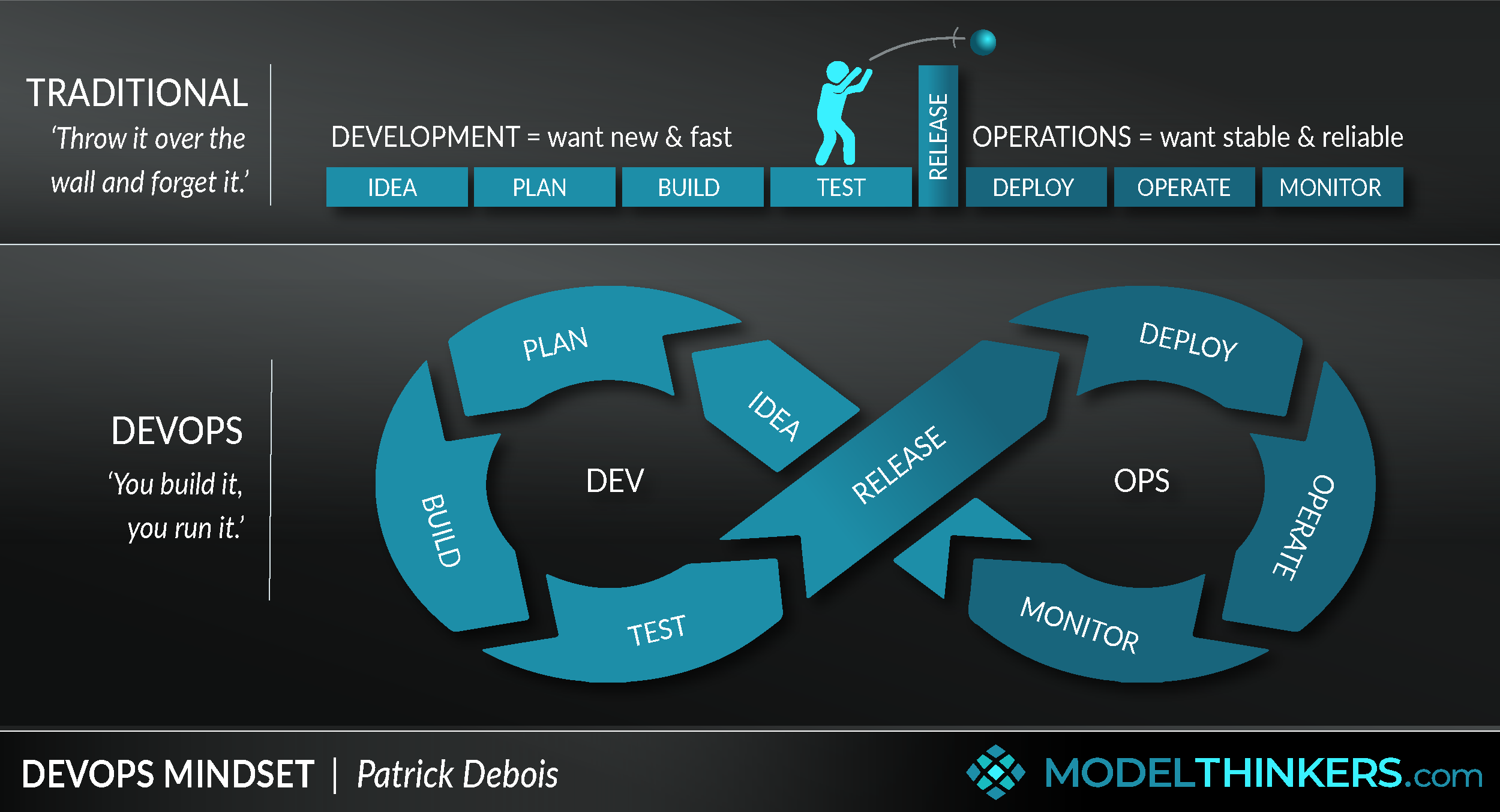 ModelThinkers - Lean, Agile & Customer-Centric