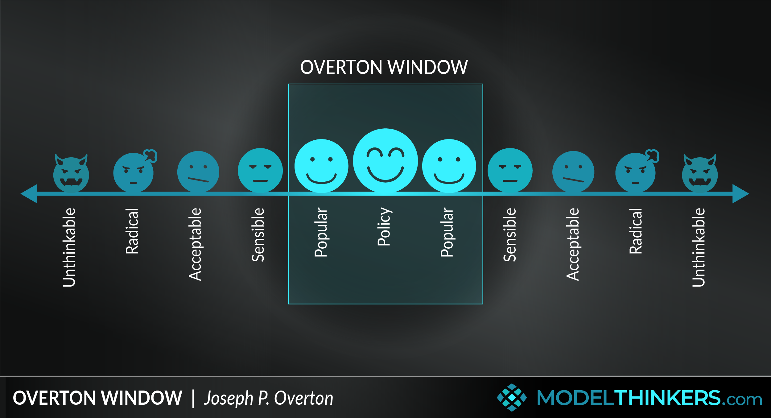 Overton Window